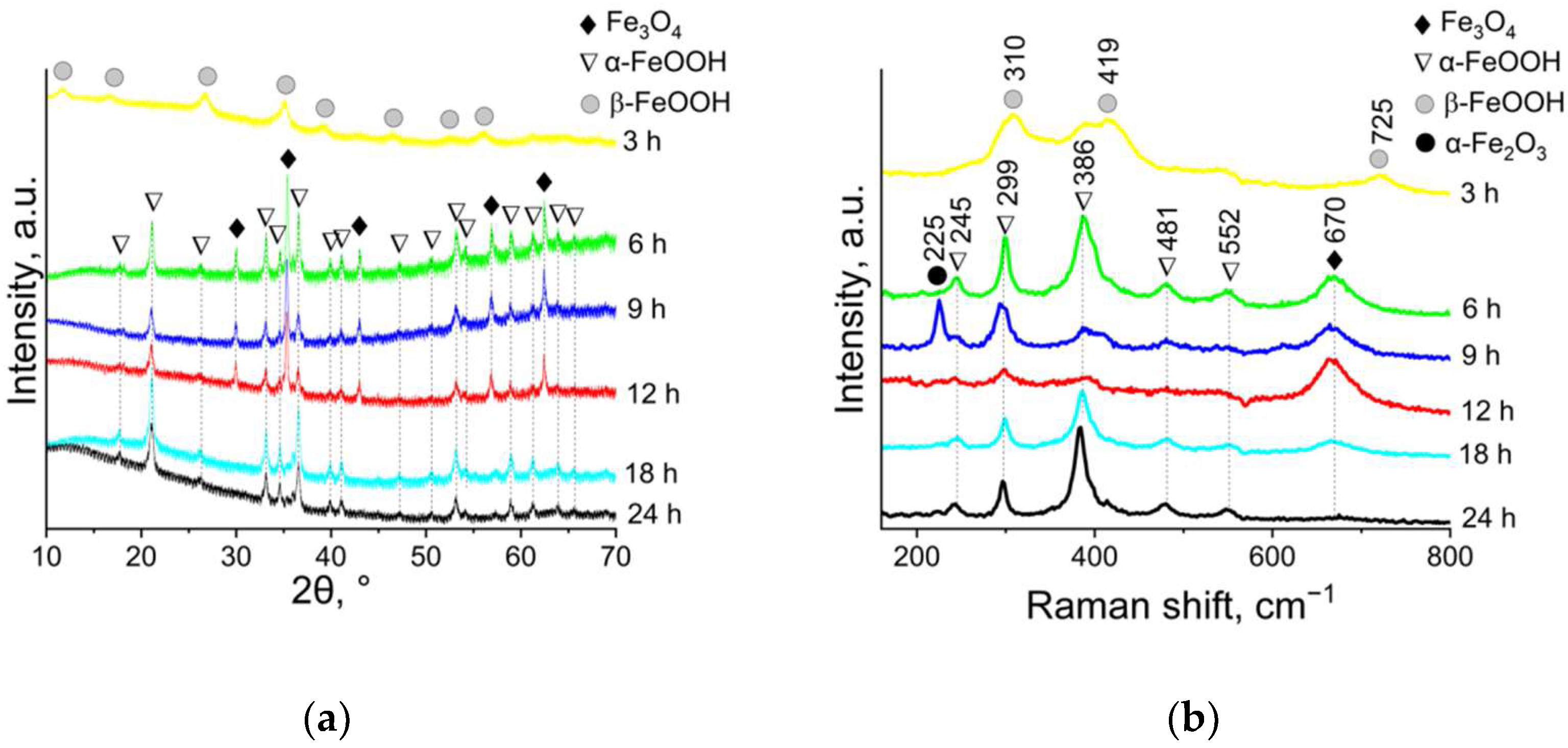 Nanomaterials 12 04321 g002