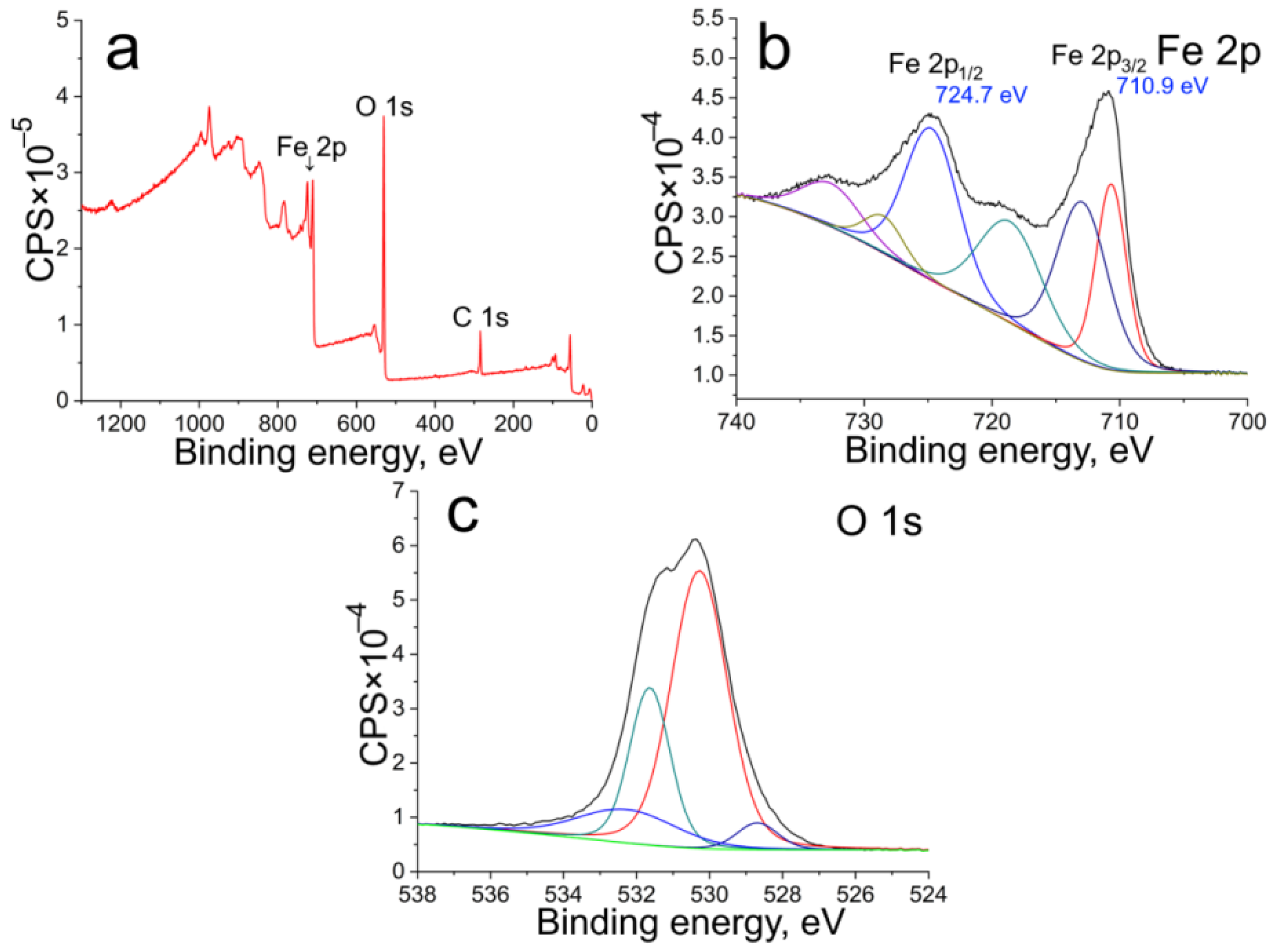 Nanomaterials 12 04321 g004