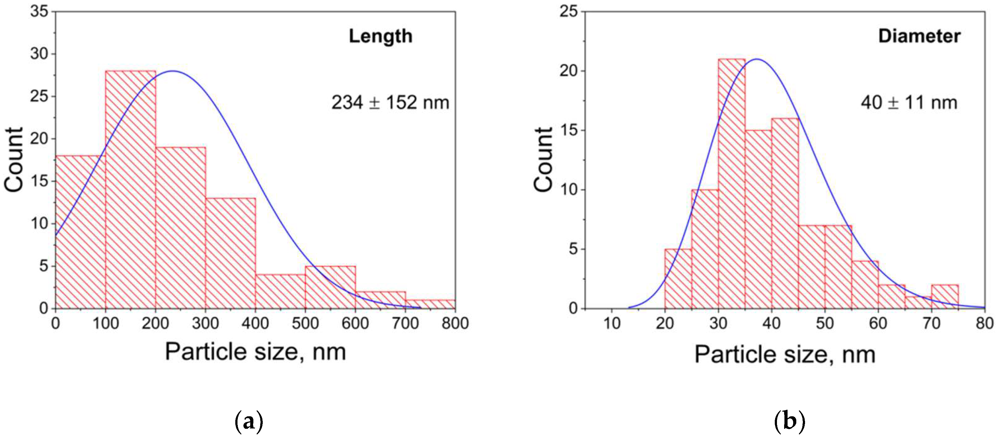 Nanomaterials 12 04321 g006