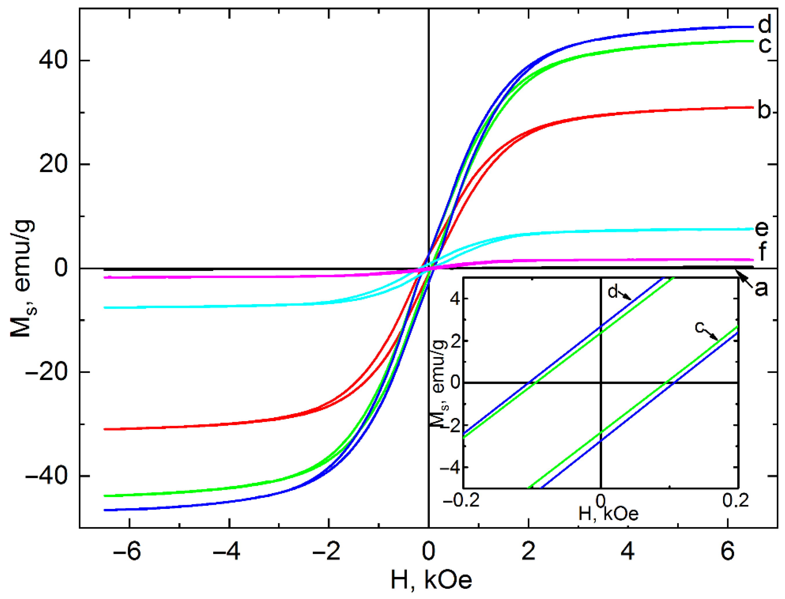 Nanomaterials 12 04321 g007