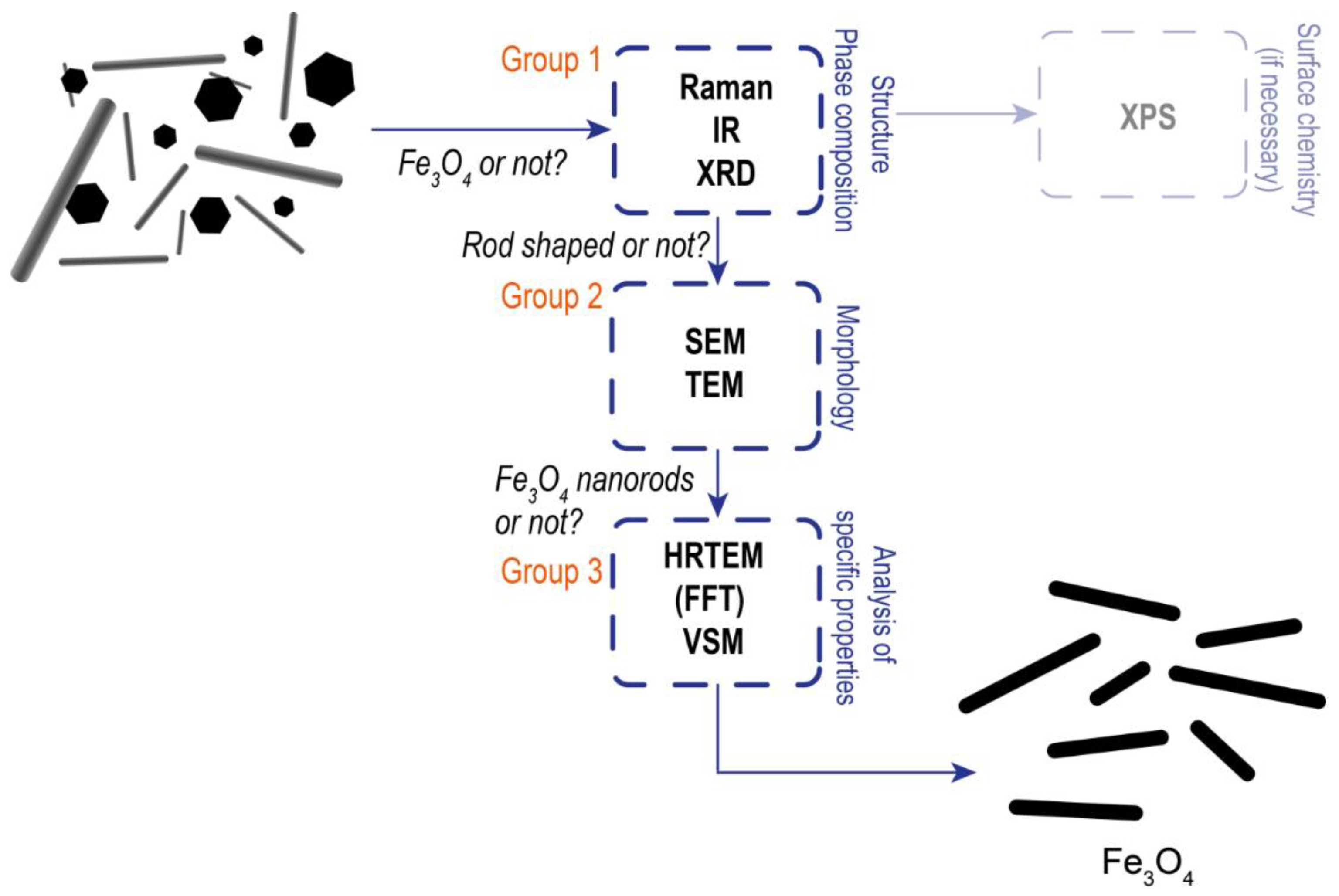 Nanomaterials 12 04321 g009
