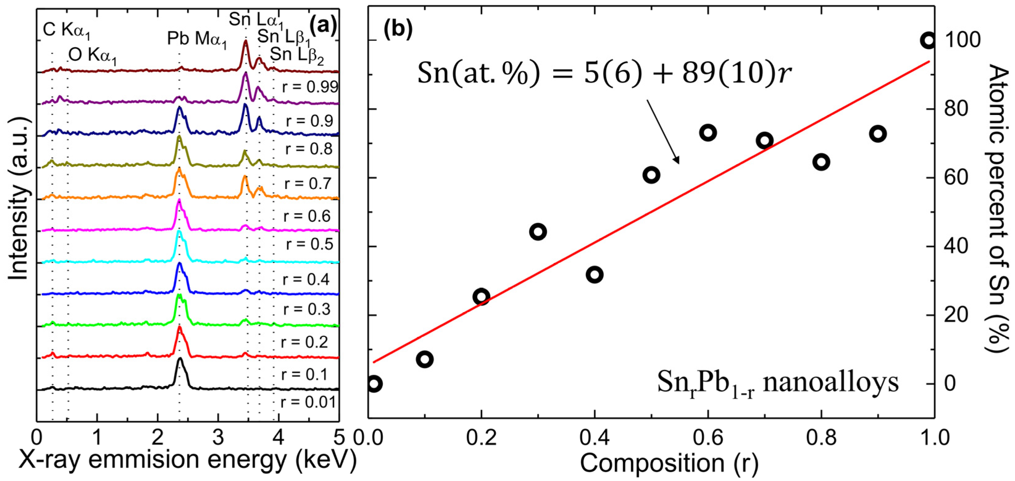 Nanomaterials 12 04323 g001 Nanomaterials 12 04323 g001