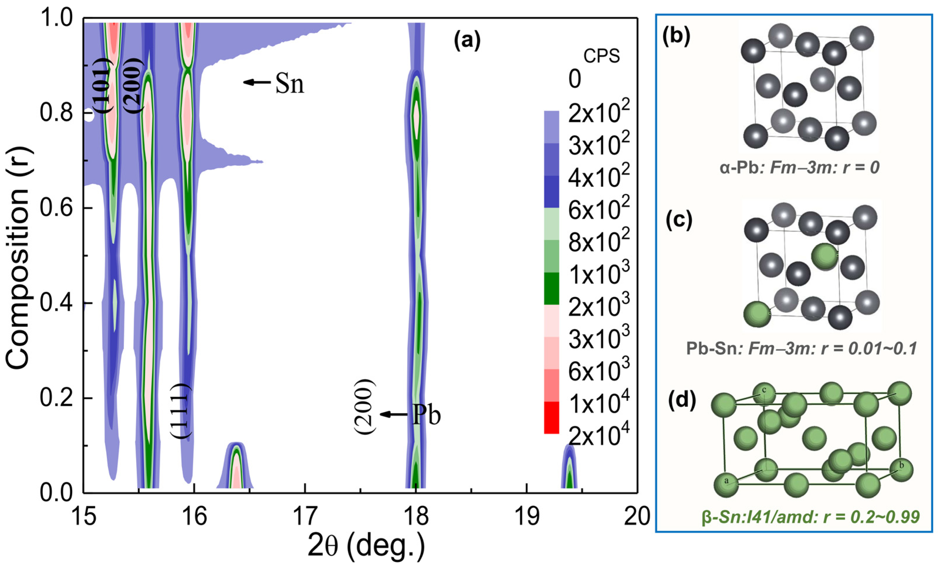Nanomaterials 12 04323 g002 Nanomaterials 12 04323 g002