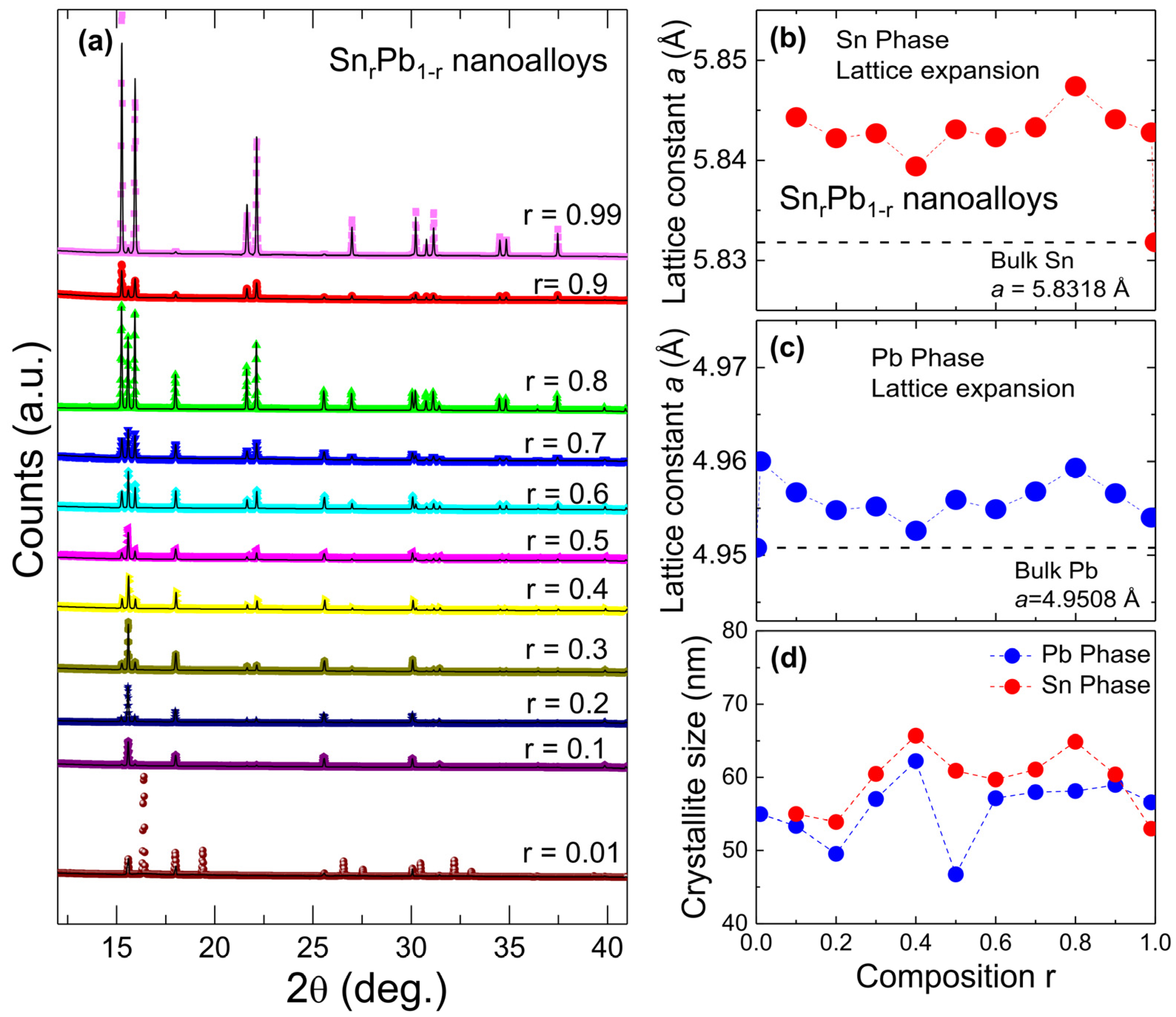 Nanomaterials 12 04323 g003 Nanomaterials 12 04323 g003