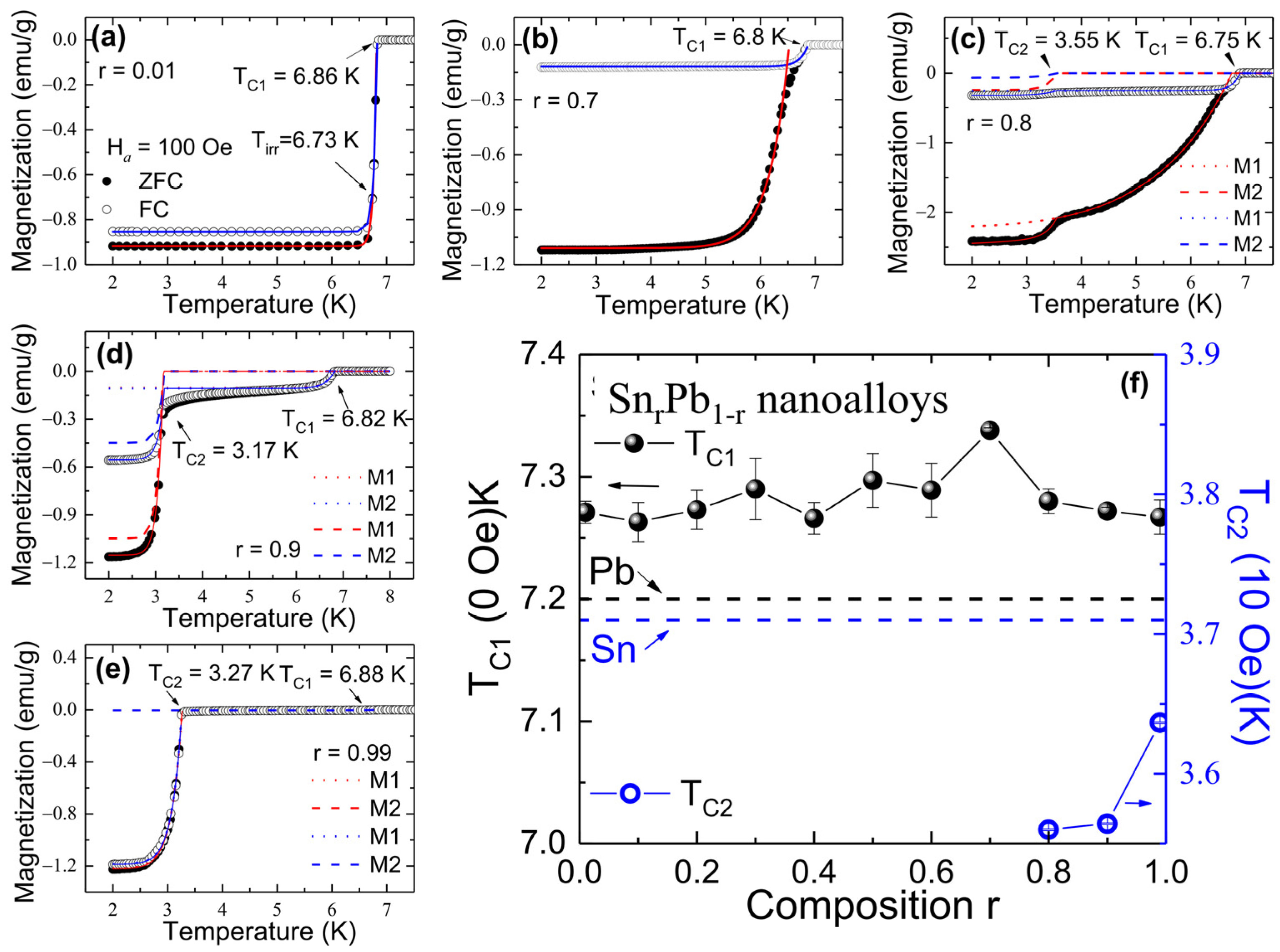Nanomaterials 12 04323 g004 Nanomaterials 12 04323 g004