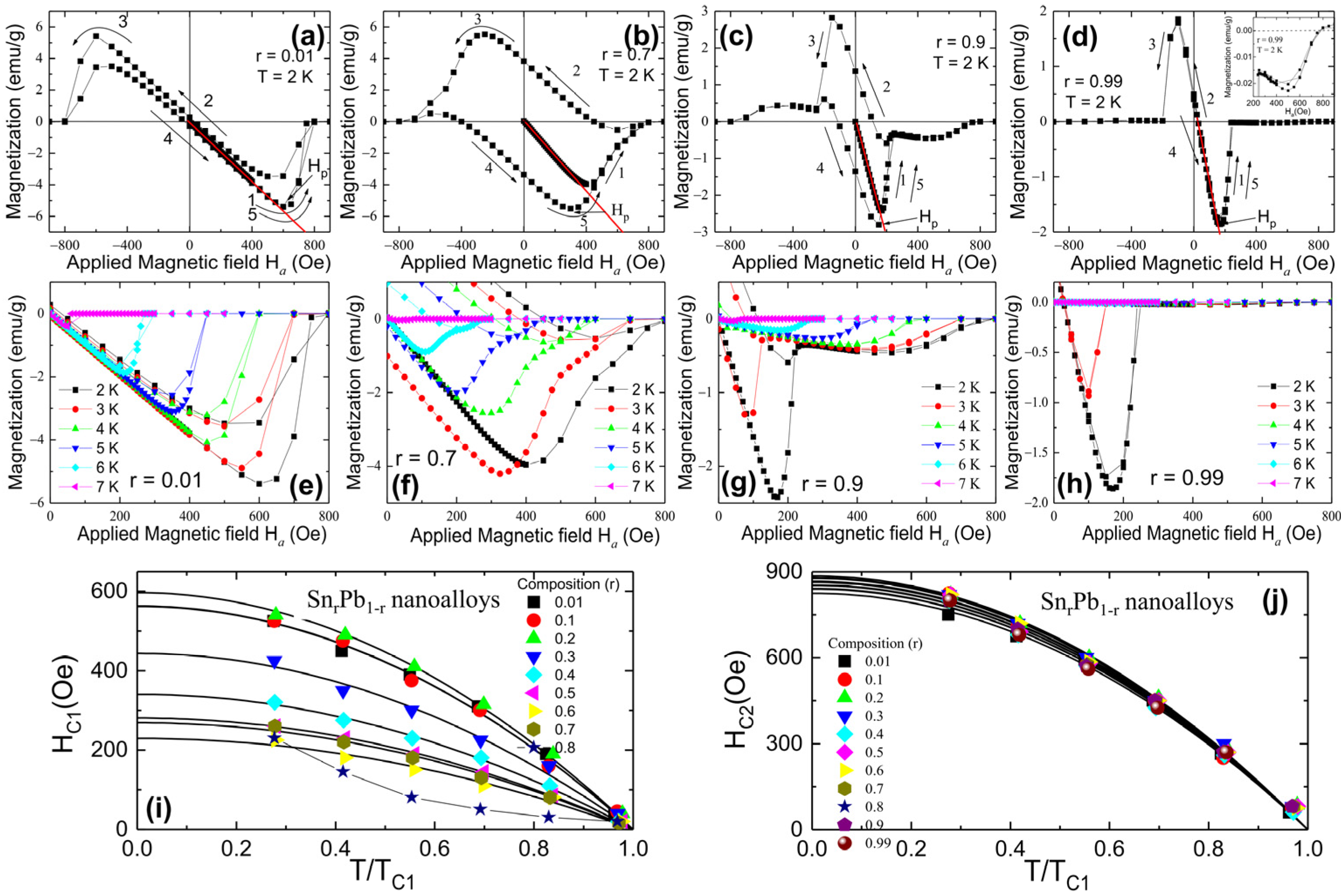 Nanomaterials 12 04323 g005 Nanomaterials 12 04323 g005