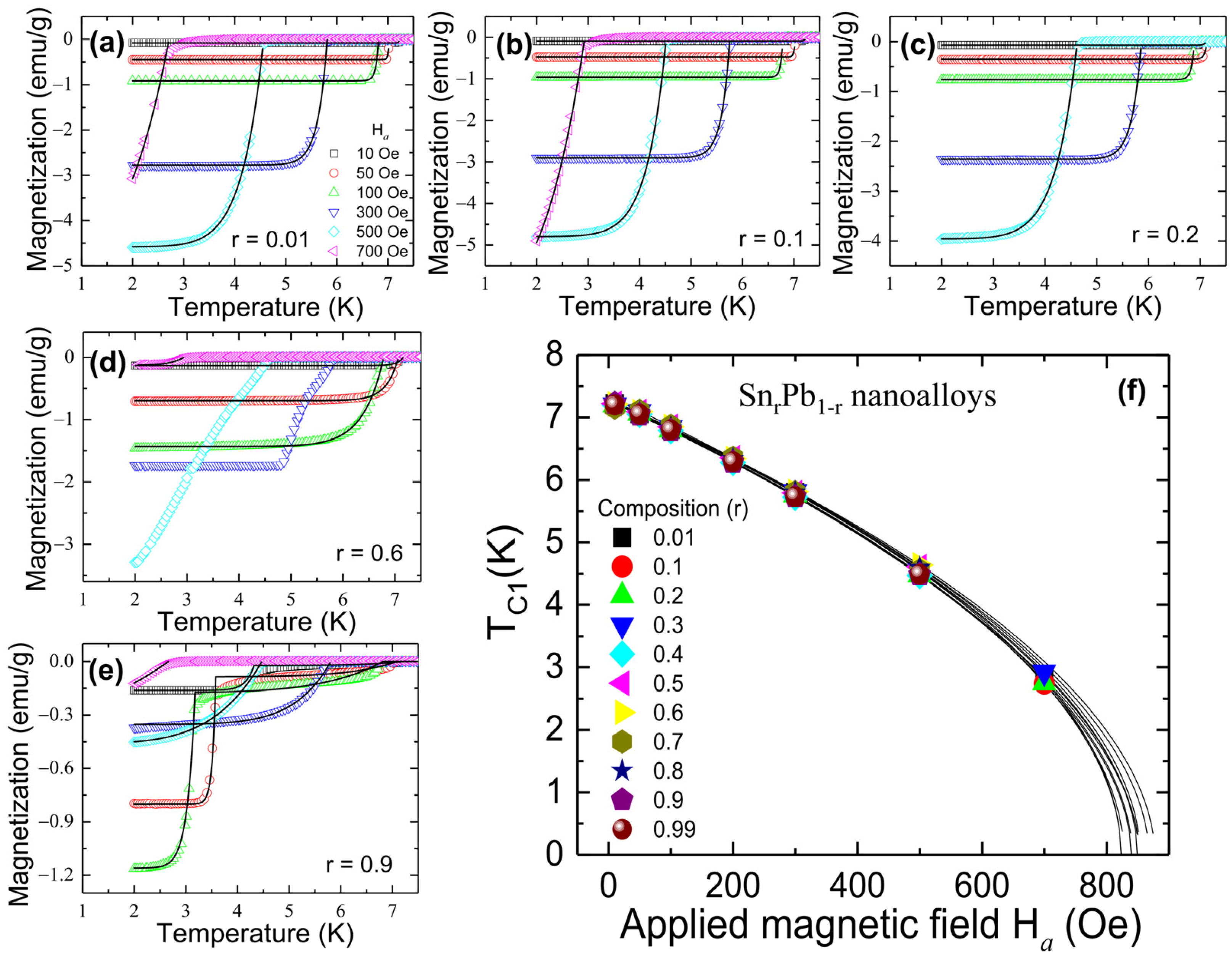 Nanomaterials 12 04323 g006 Nanomaterials 12 04323 g006