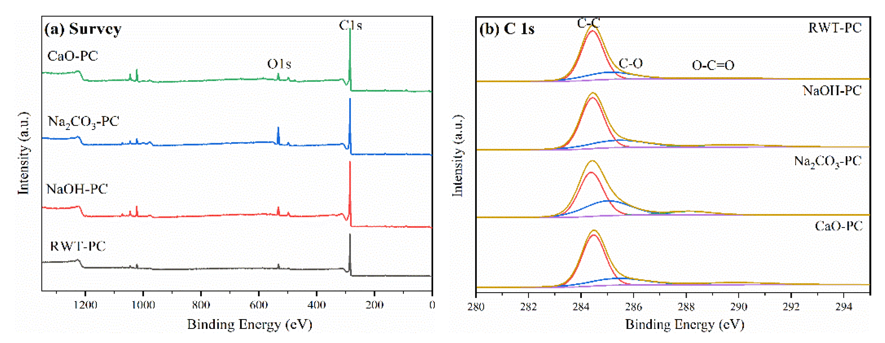 Nanomaterials 12 04325 g003