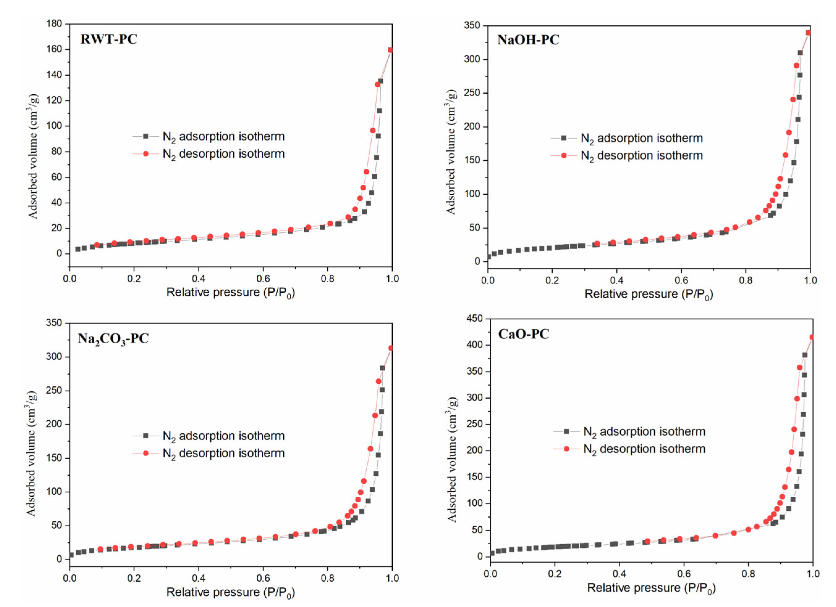 Nanomaterials 12 04325 g004
