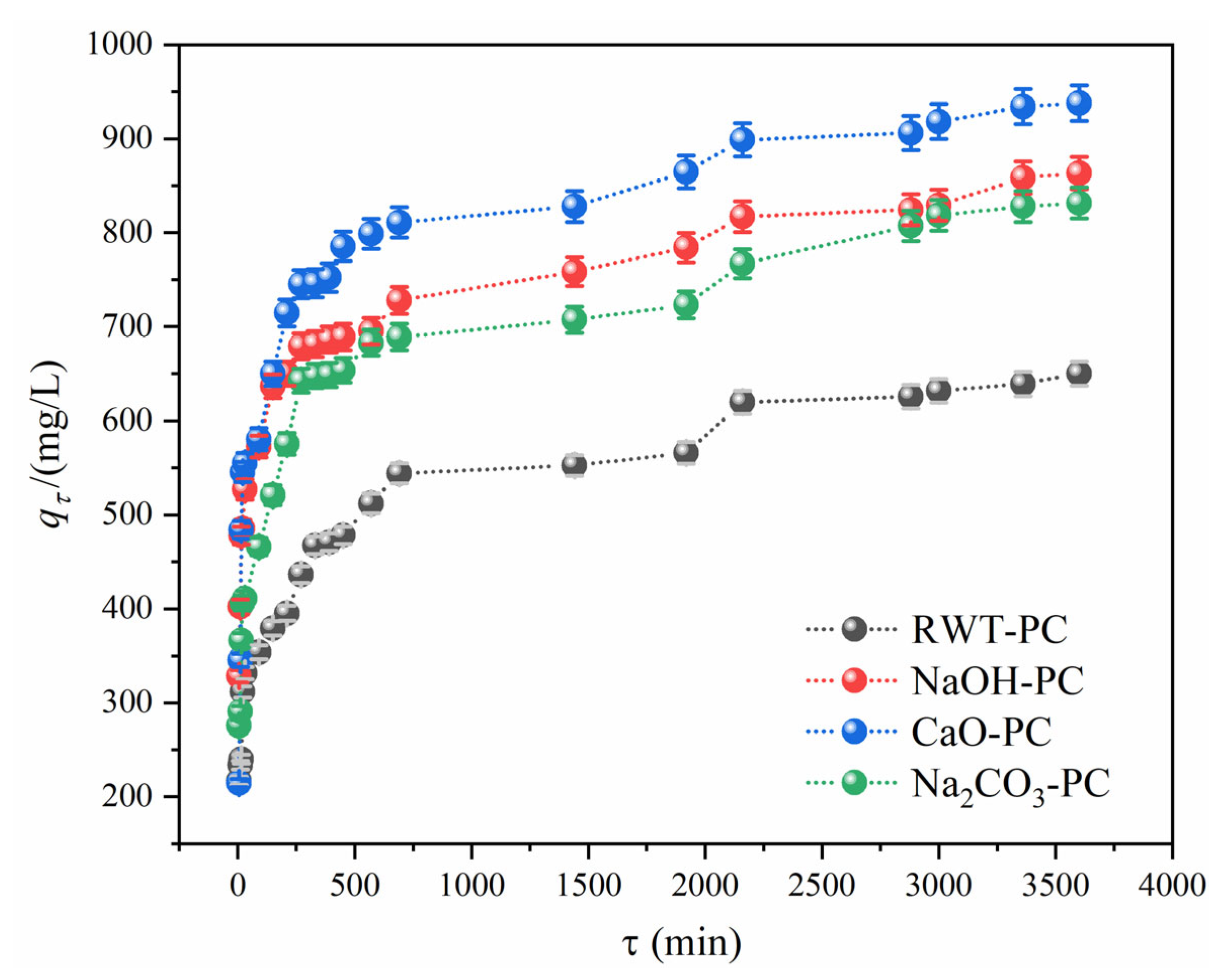Nanomaterials 12 04325 g006