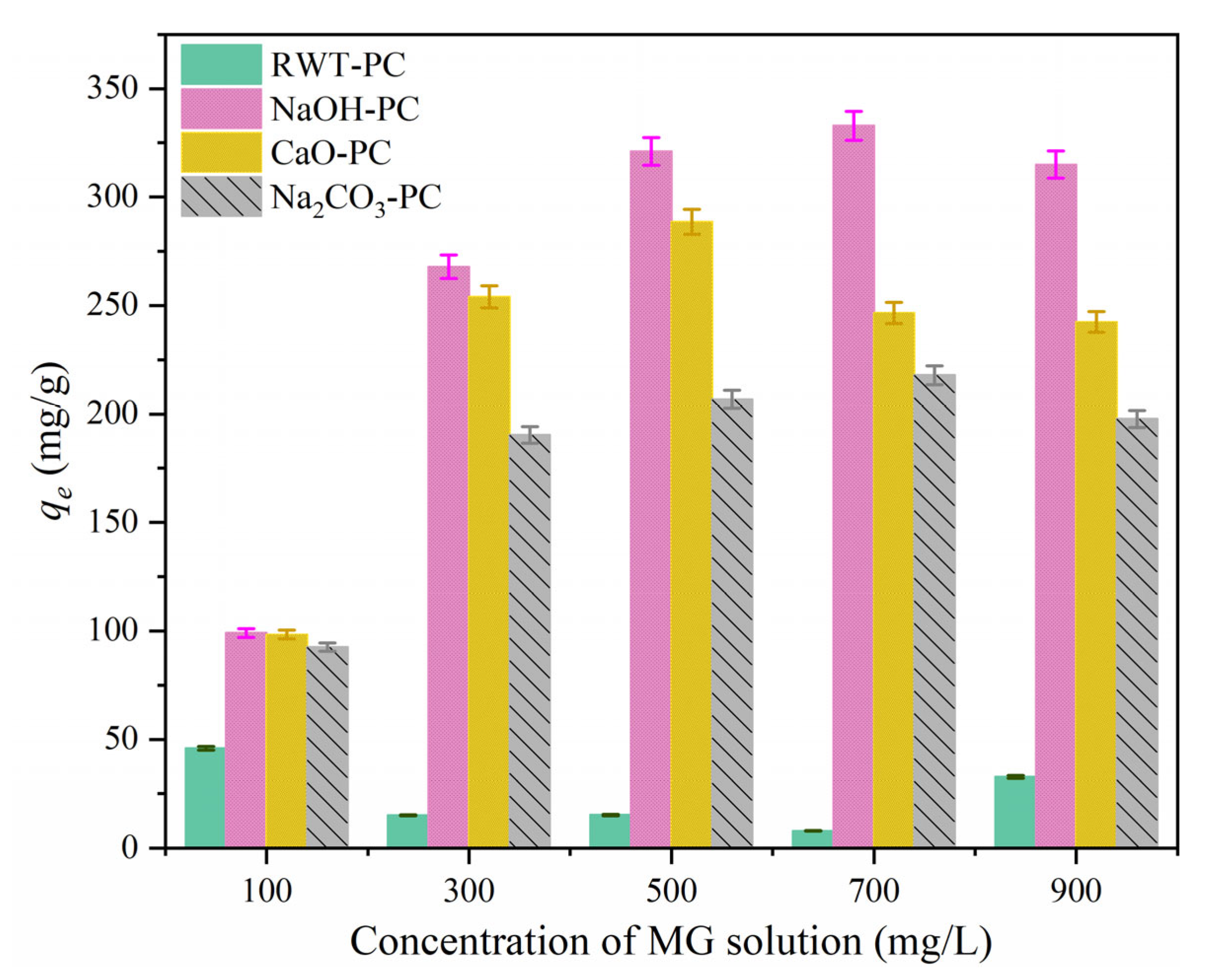 Nanomaterials 12 04325 g007