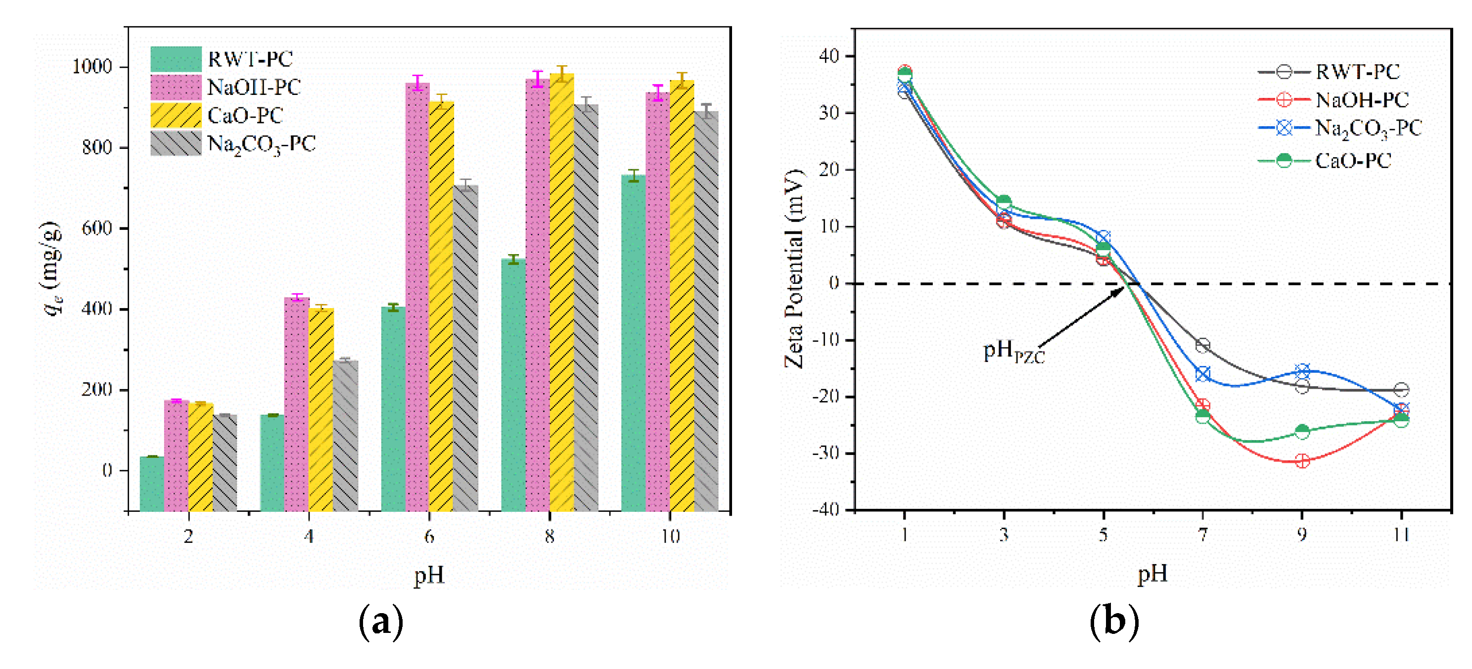 Nanomaterials 12 04325 g008