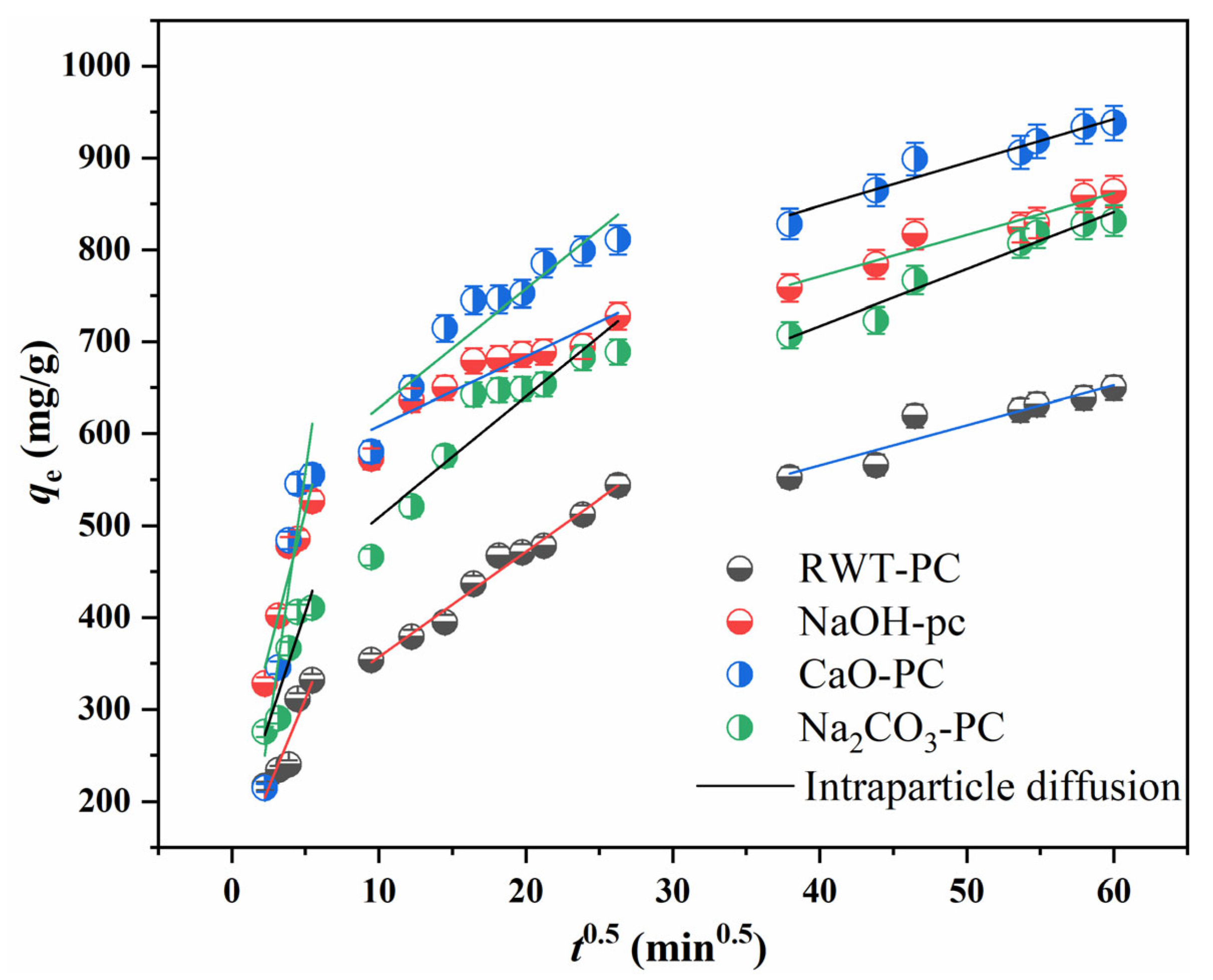Nanomaterials 12 04325 g010