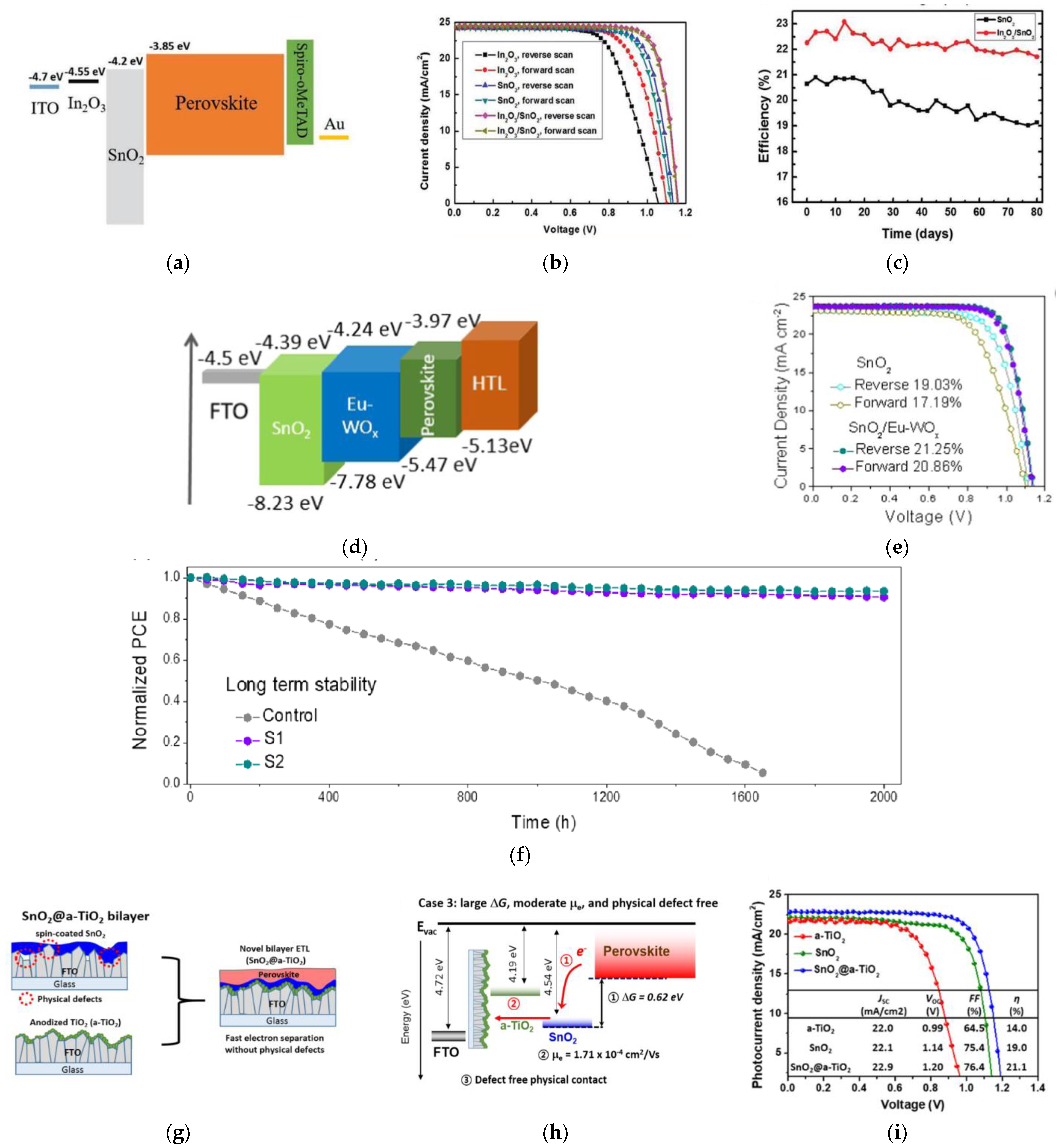 Nanomaterials 12 04326 g002 Nanomaterials 12 04326 g002