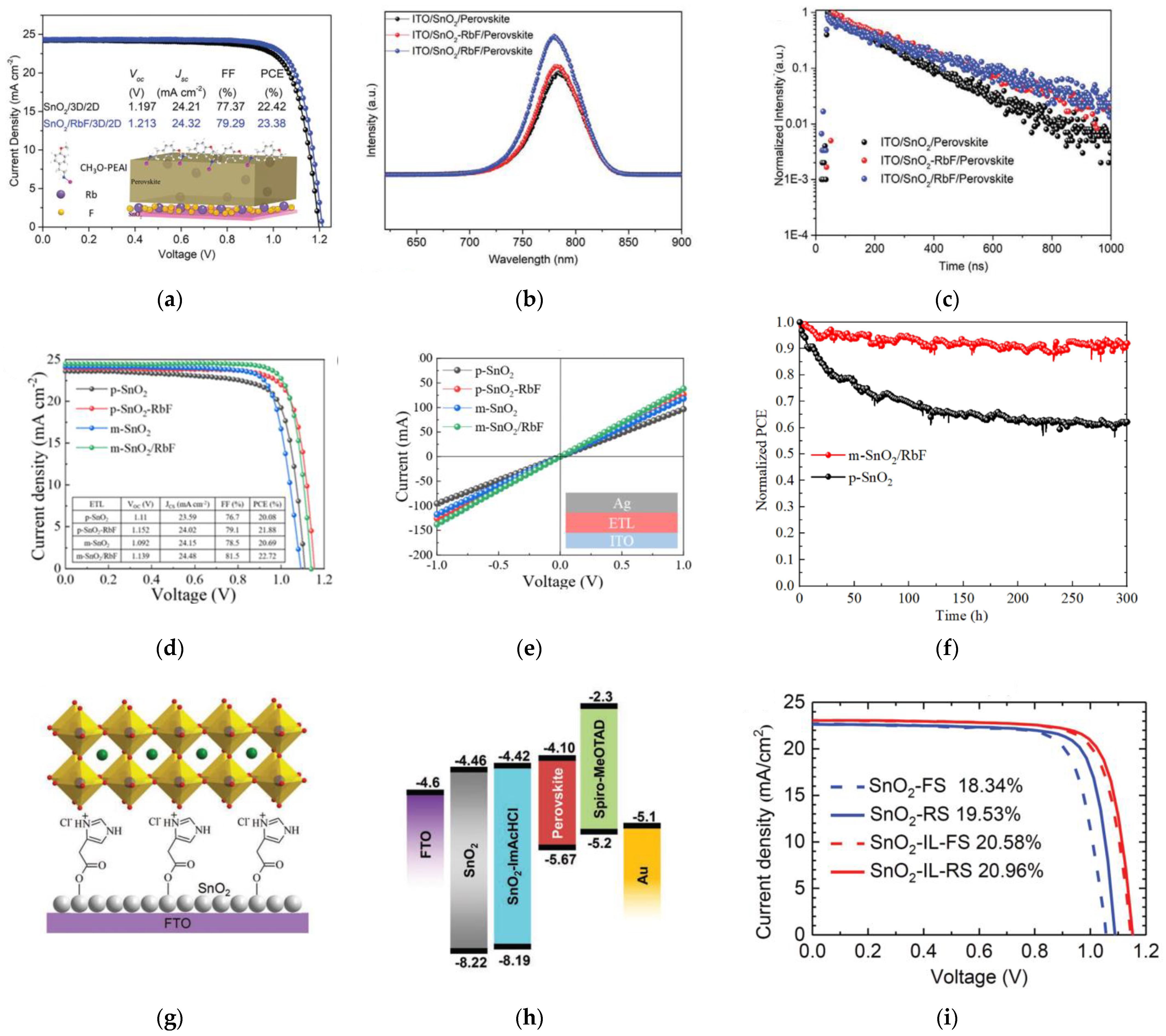 Nanomaterials 12 04326 g003 Nanomaterials 12 04326 g003