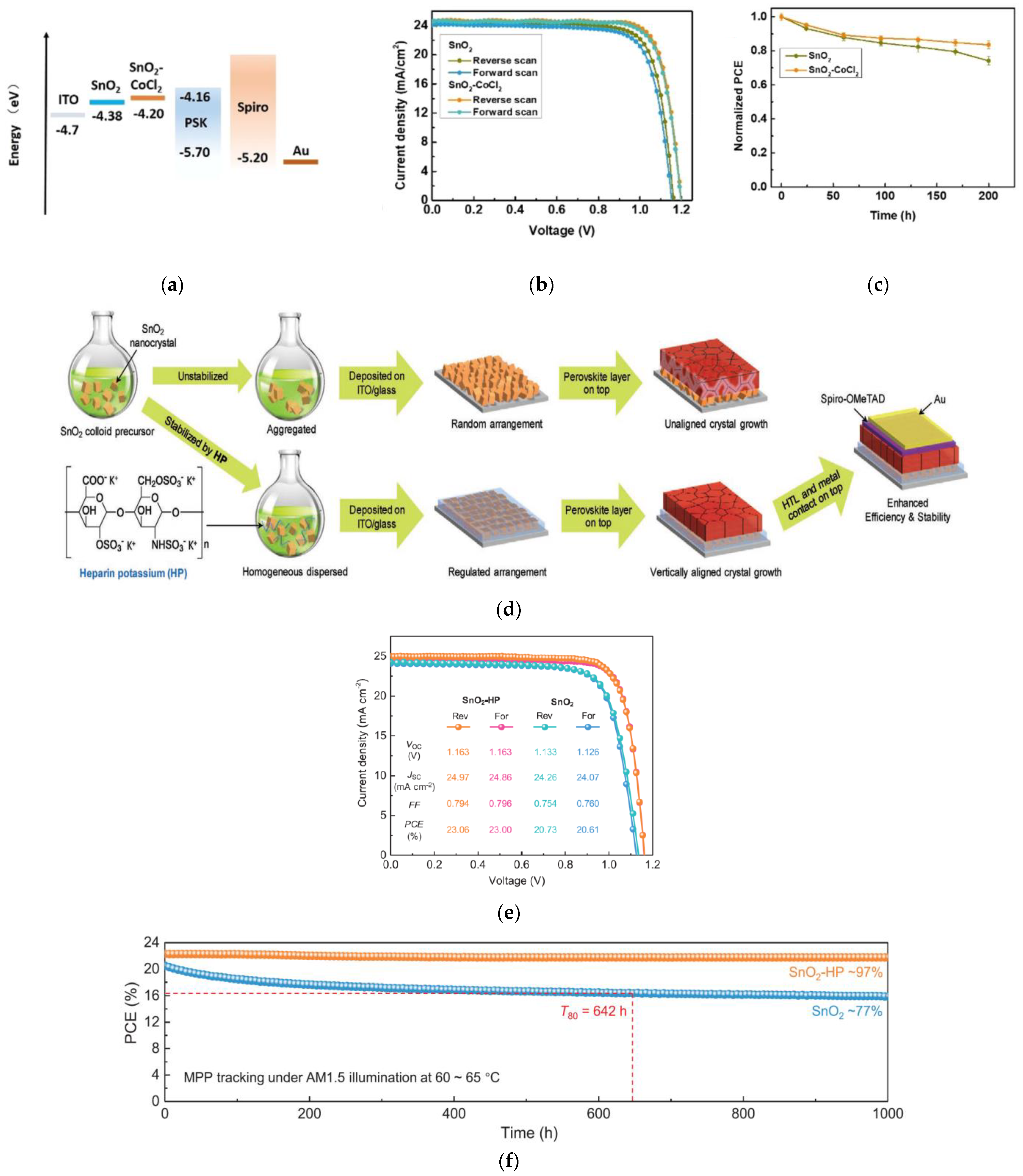 Nanomaterials 12 04326 g004a Nanomaterials 12 04326 g004a