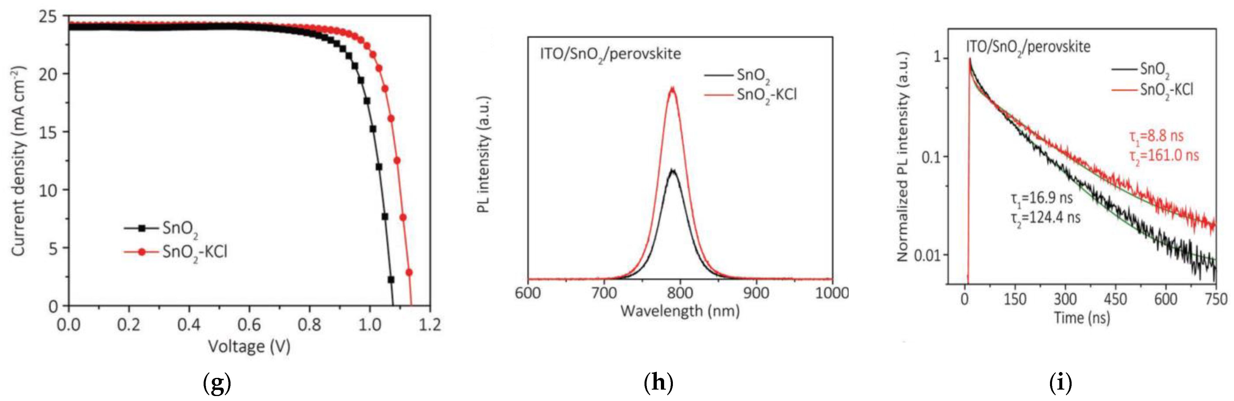 Nanomaterials 12 04326 g004b Nanomaterials 12 04326 g004b