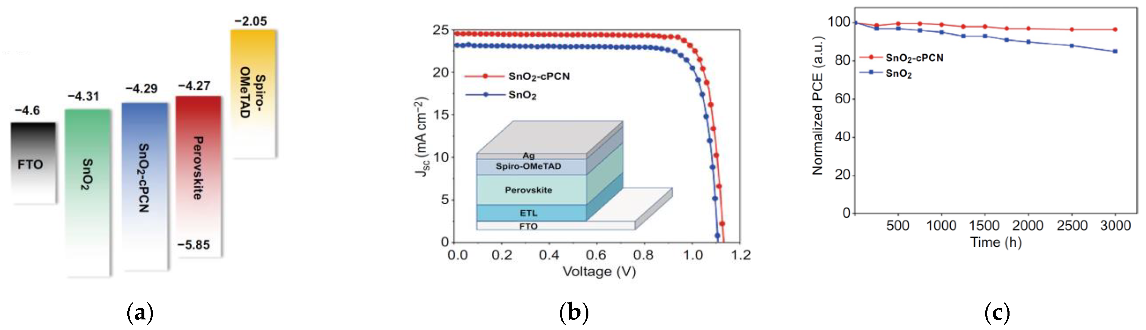 Nanomaterials 12 04326 g006a Nanomaterials 12 04326 g006a