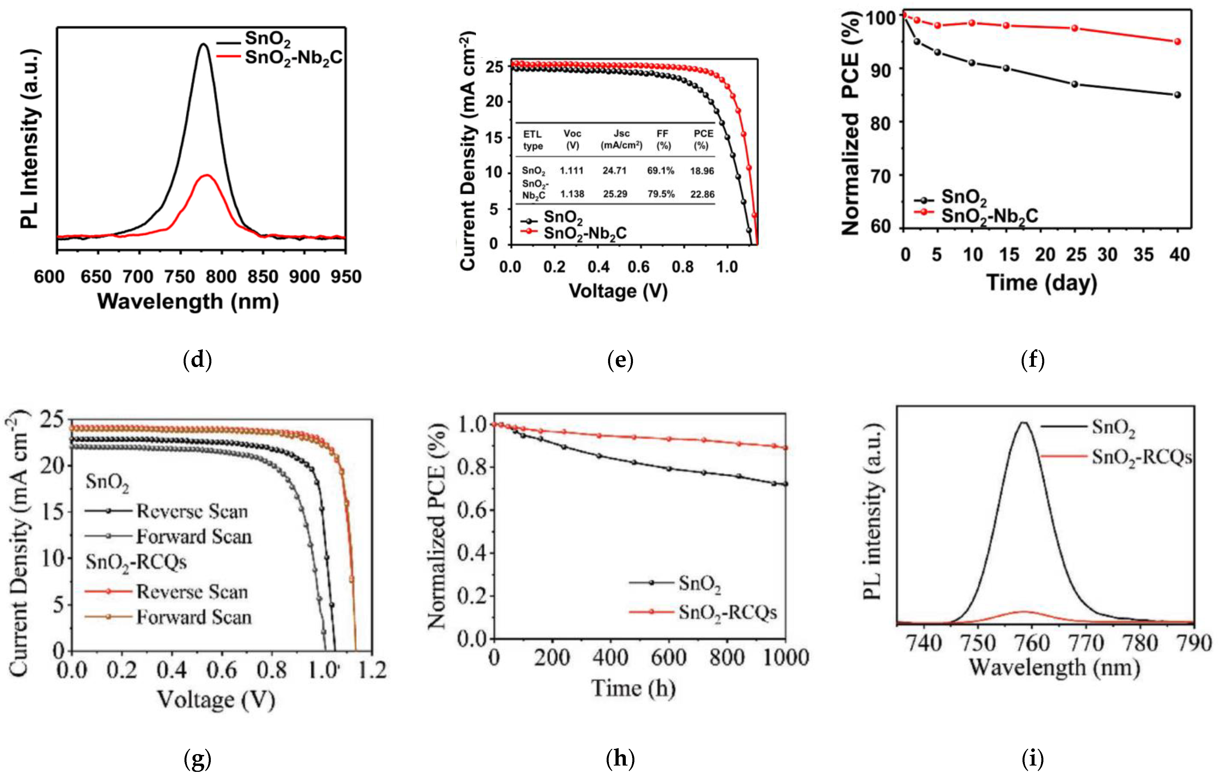 Nanomaterials 12 04326 g006b Nanomaterials 12 04326 g006b