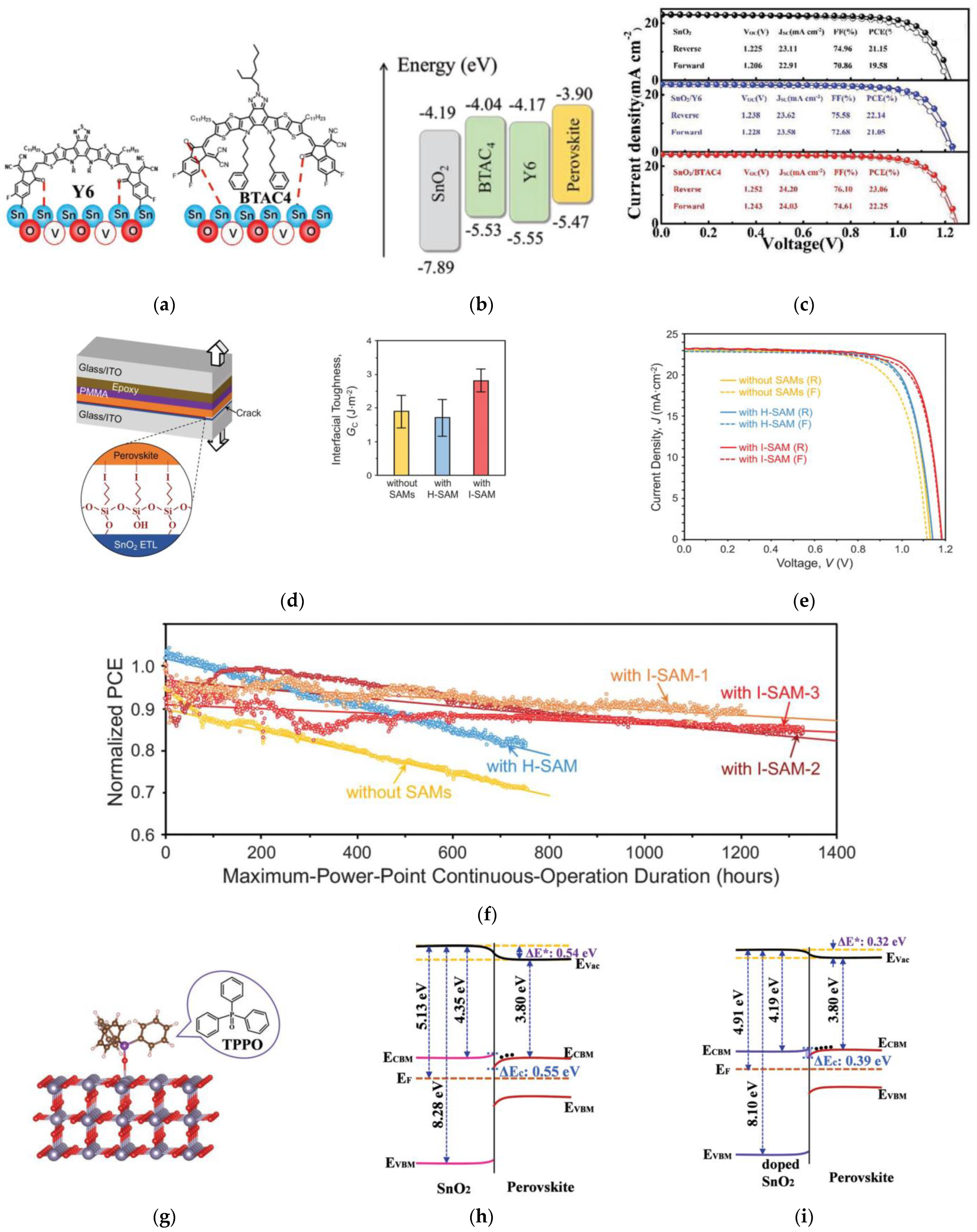 Nanomaterials 12 04326 g007 Nanomaterials 12 04326 g007