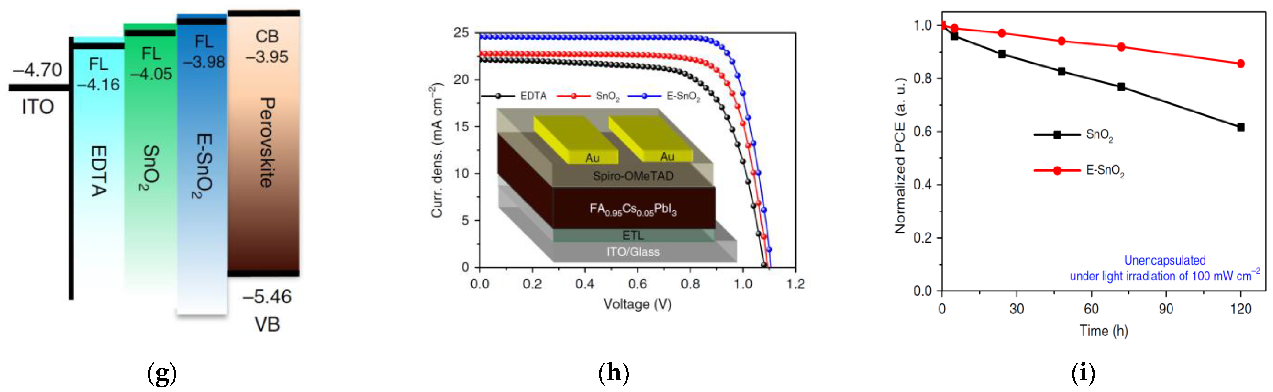 Nanomaterials 12 04326 g008b Nanomaterials 12 04326 g008b