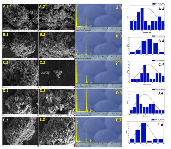 Visible-Light Activation of Persulfate or H2O2 by Fe2O3/TiO2