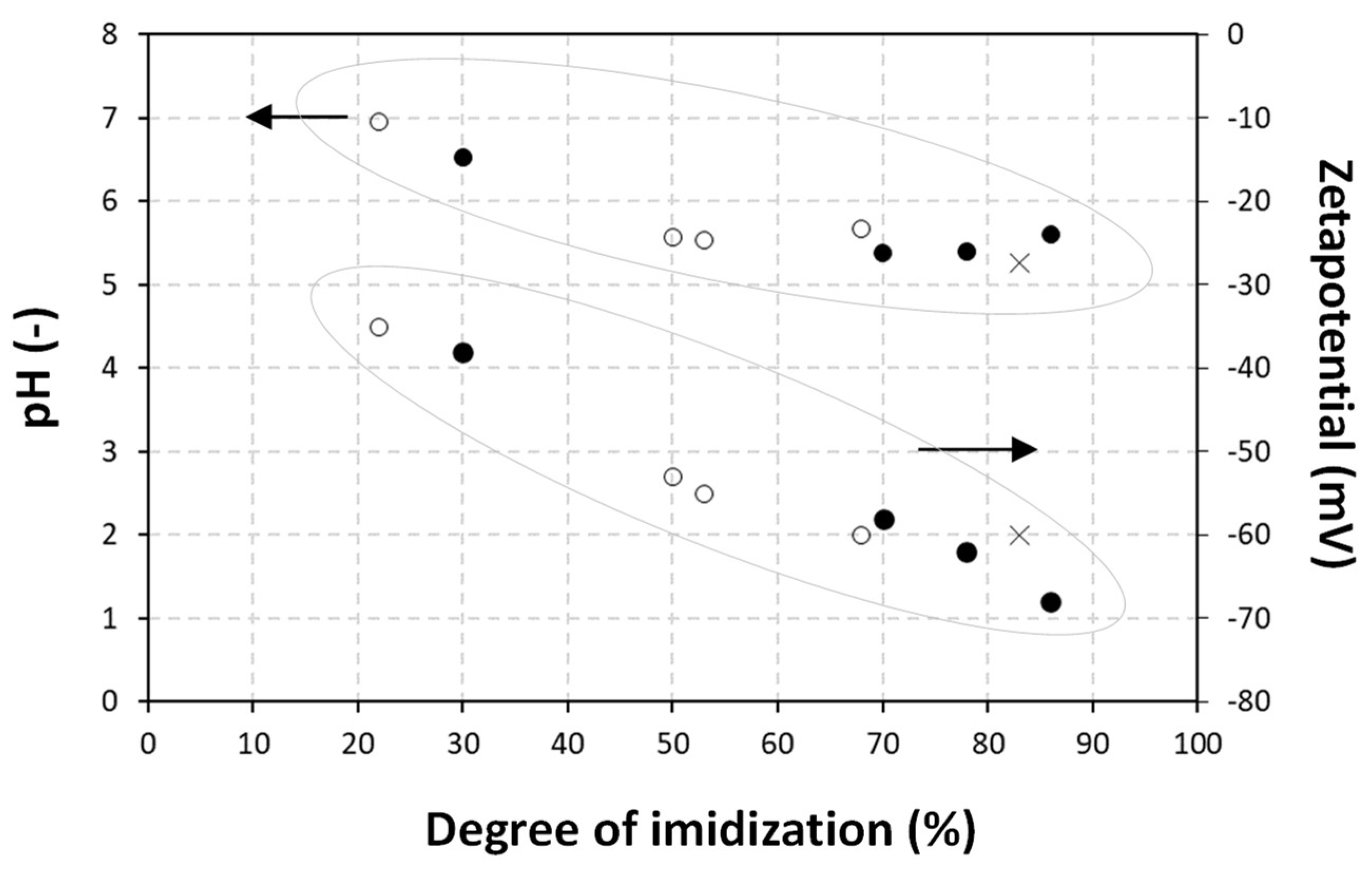 Nanomaterials 12 04329 g005