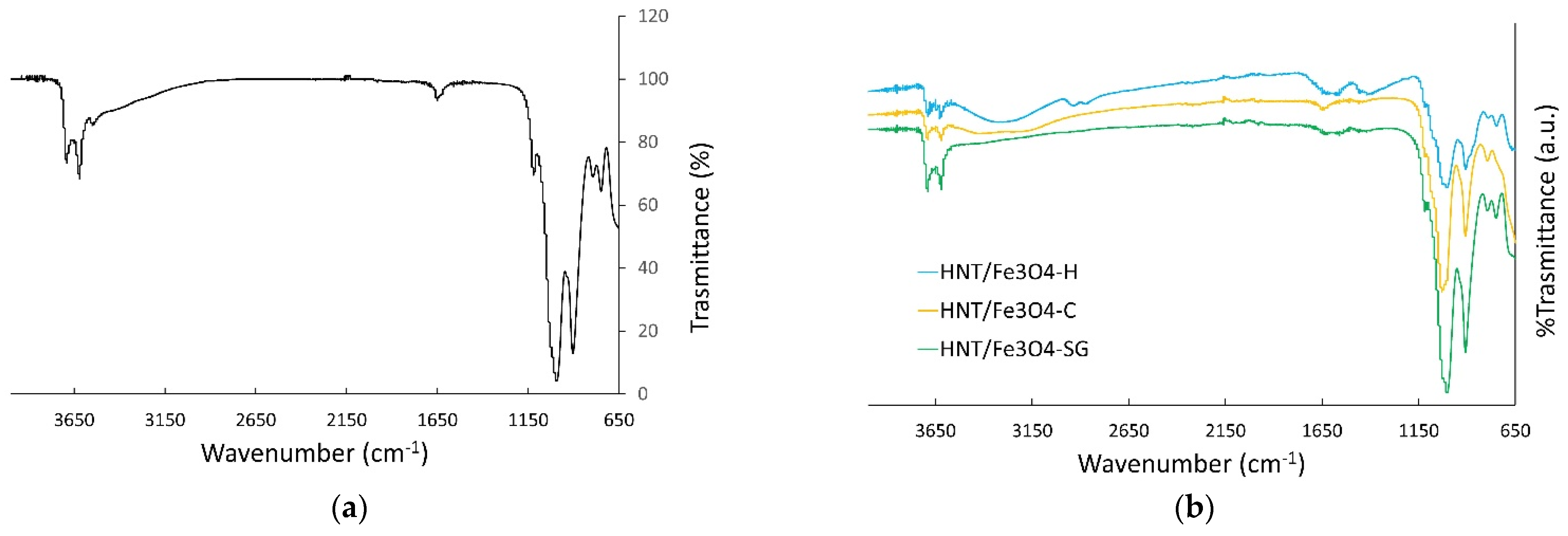 Nanomaterials 12 04330 g002 Nanomaterials 12 04330 g002