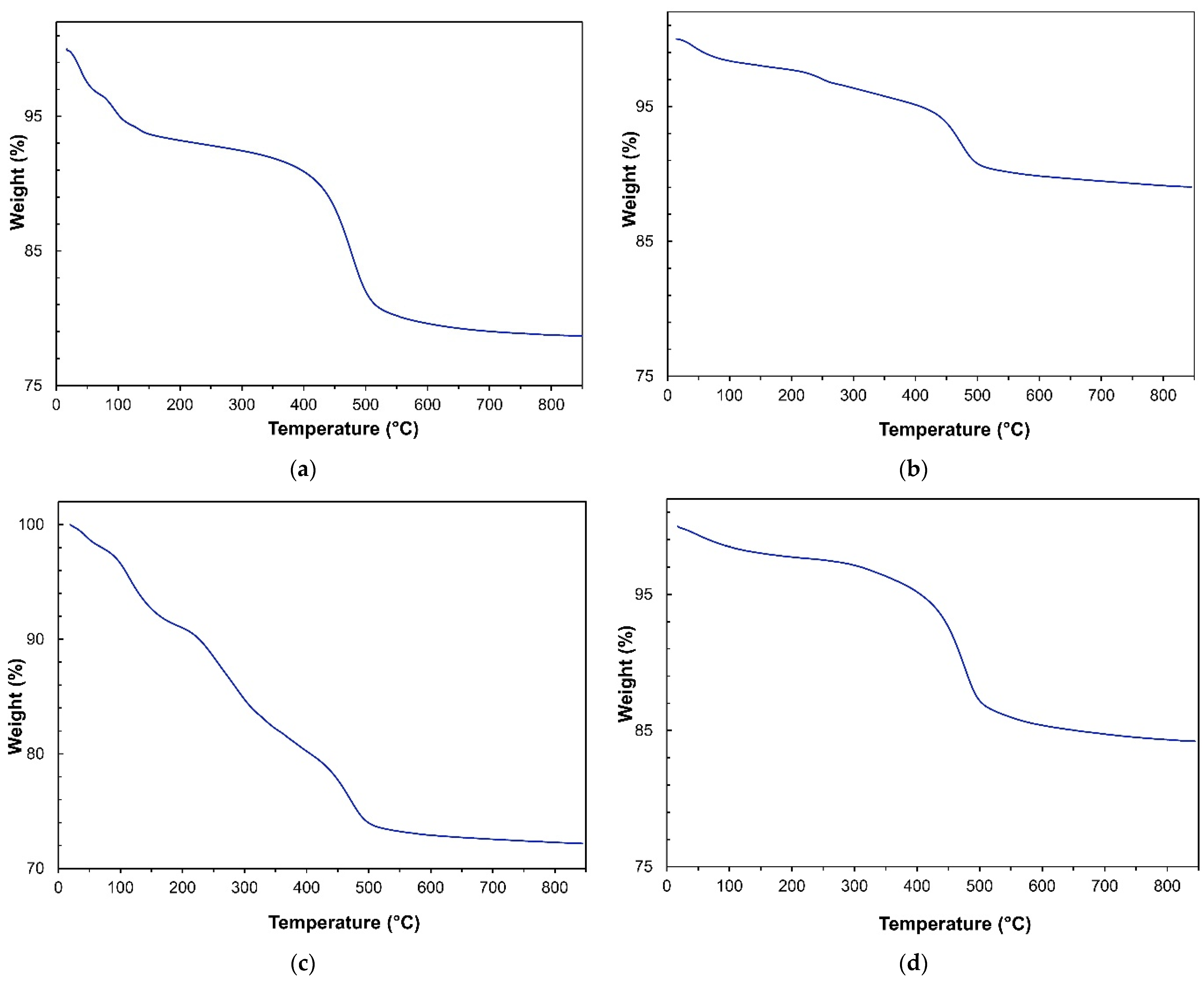 Nanomaterials 12 04330 g005 Nanomaterials 12 04330 g005