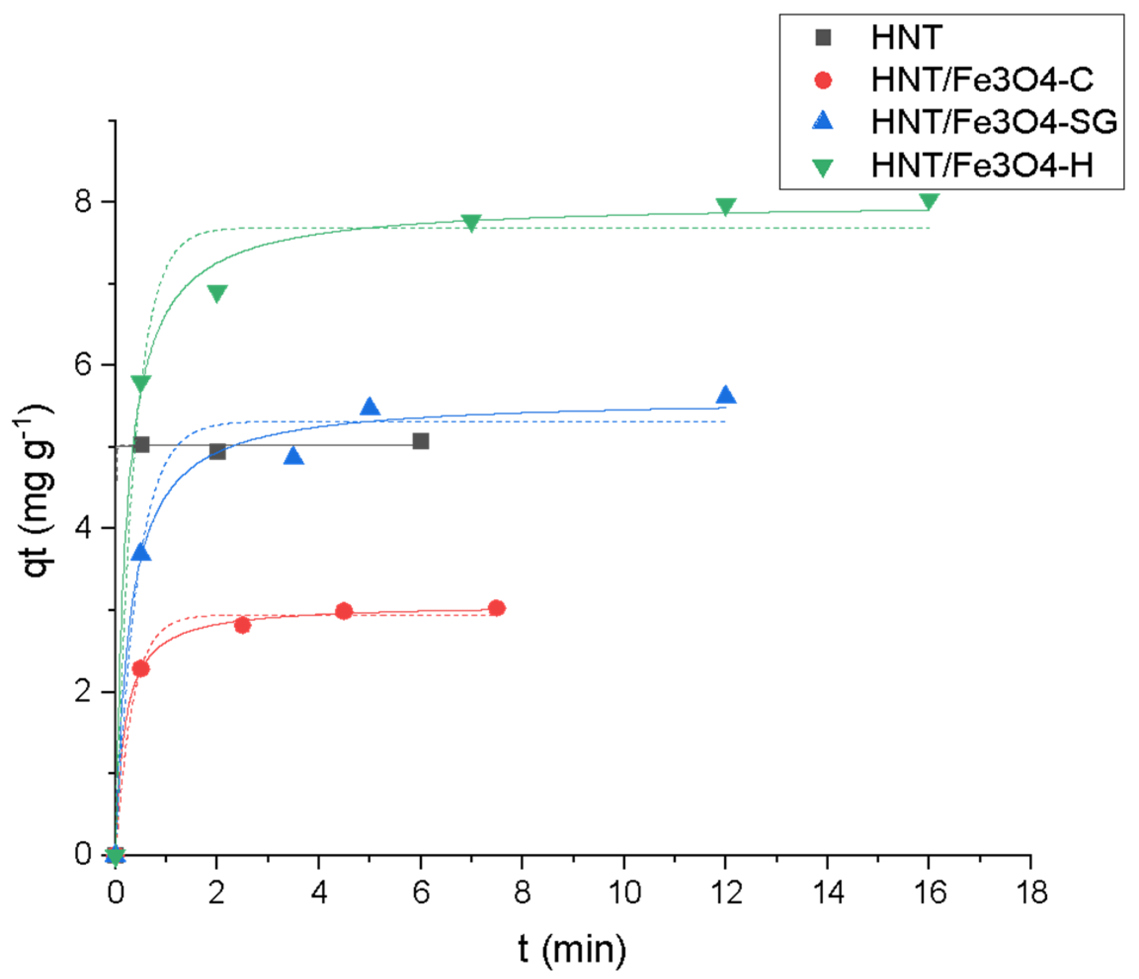 Nanomaterials 12 04330 g008 Nanomaterials 12 04330 g008