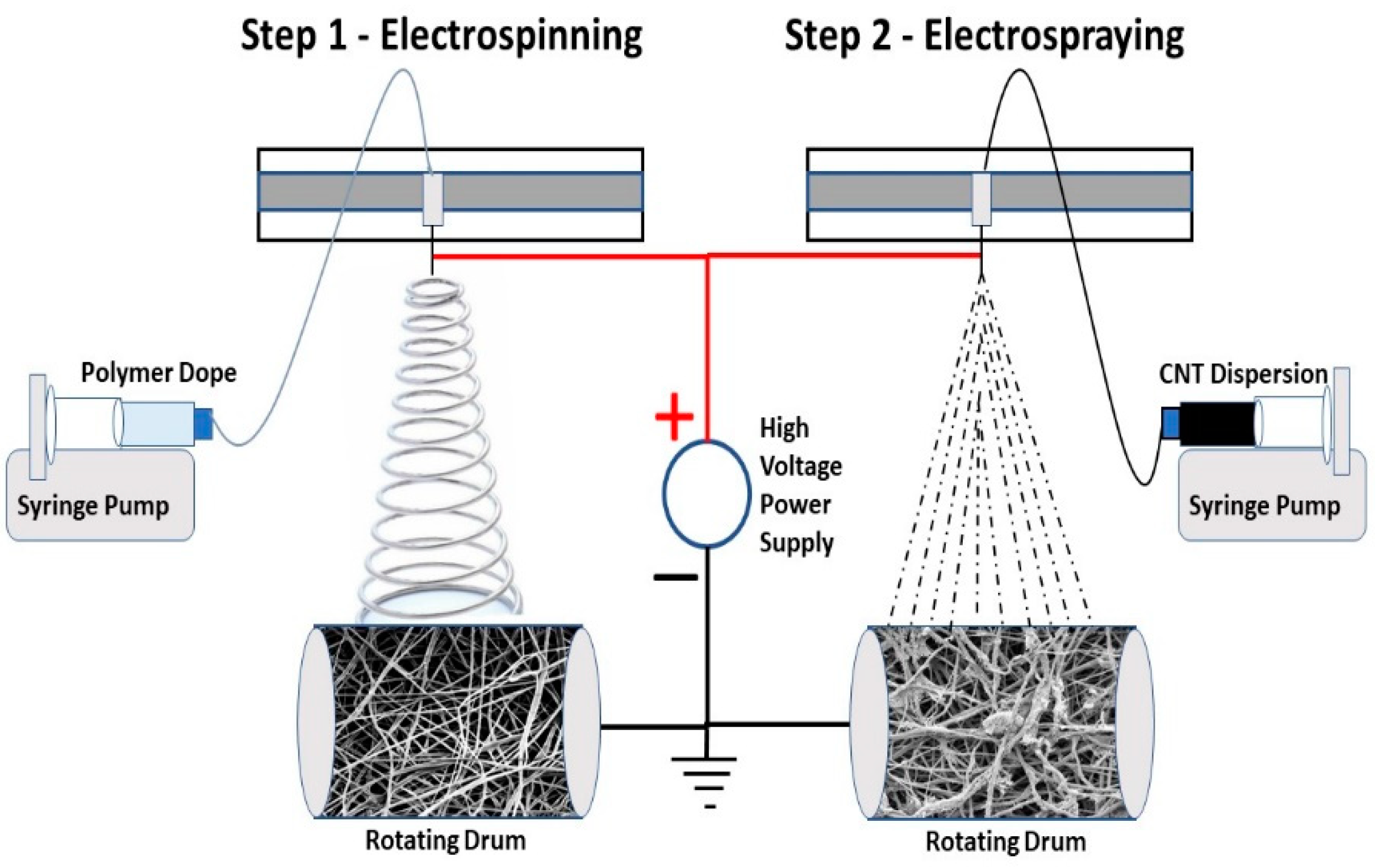Nanomaterials 12 04331 g001 Nanomaterials 12 04331 g001