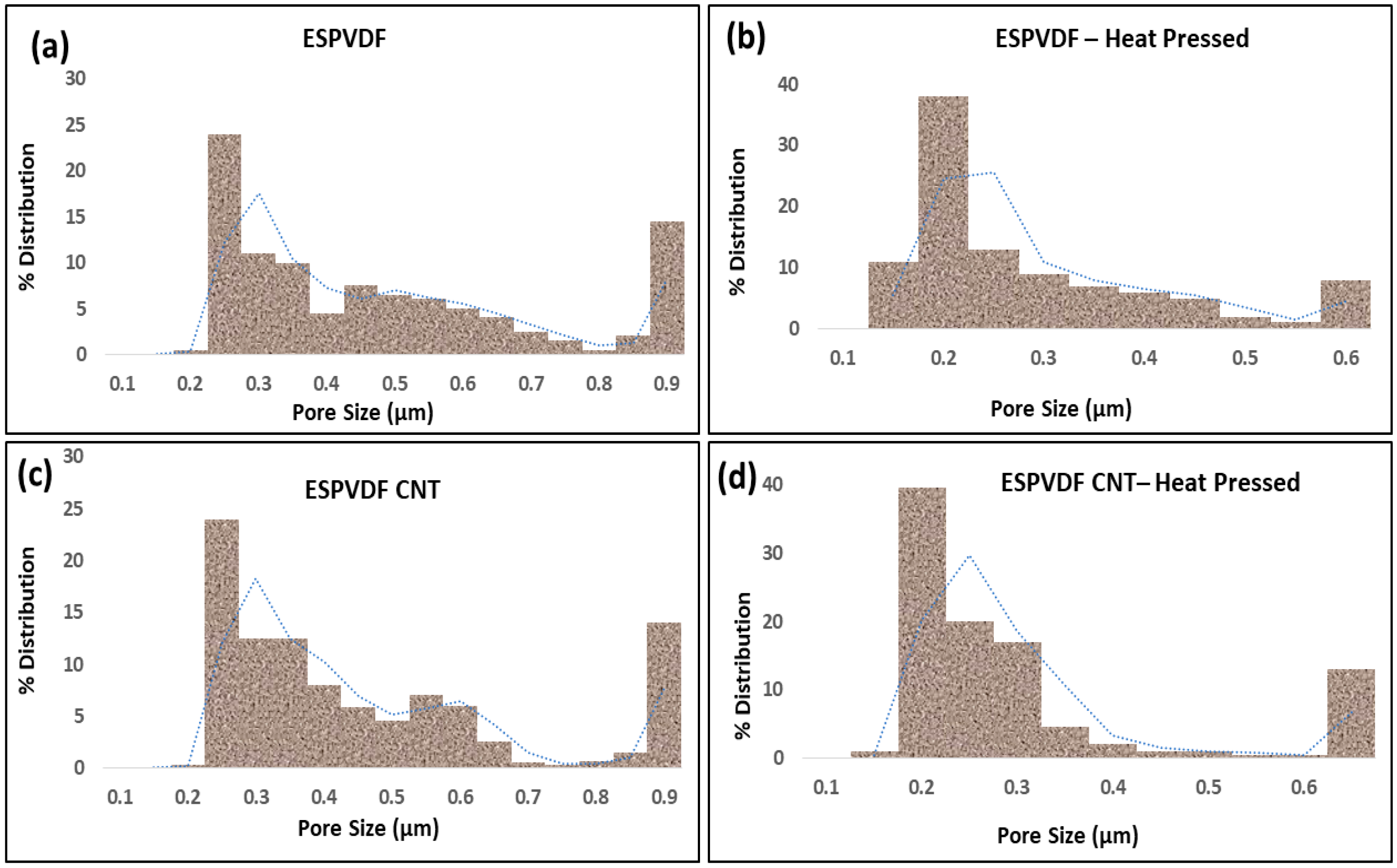 Nanomaterials 12 04331 g003 Nanomaterials 12 04331 g003
