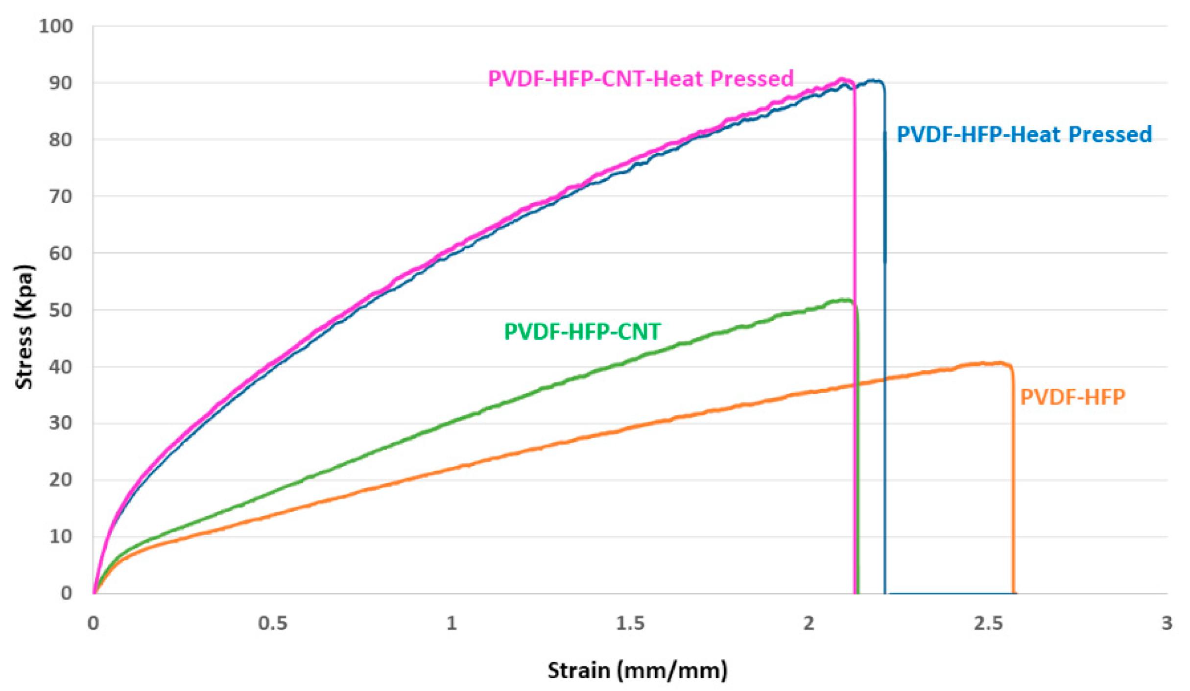 Nanomaterials 12 04331 g004 Nanomaterials 12 04331 g004