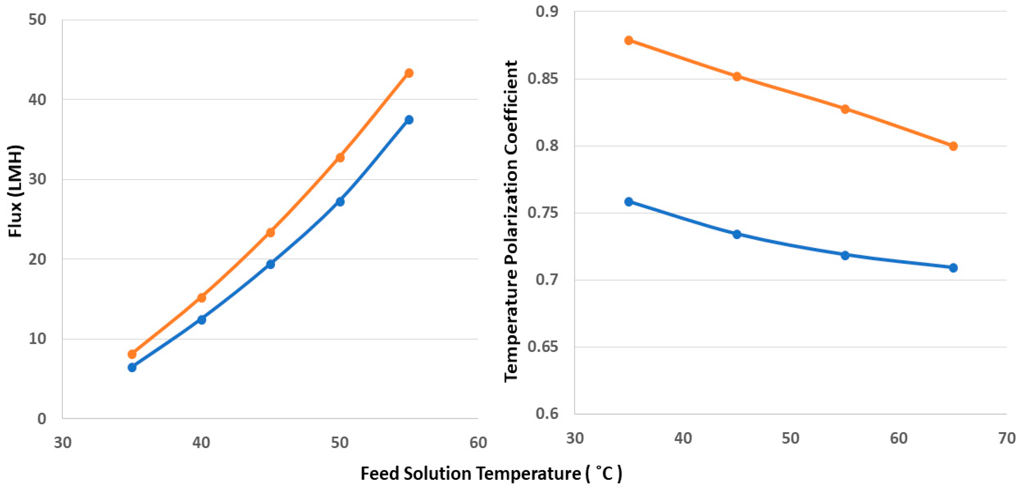 Nanomaterials 12 04331 g006 Nanomaterials 12 04331 g006