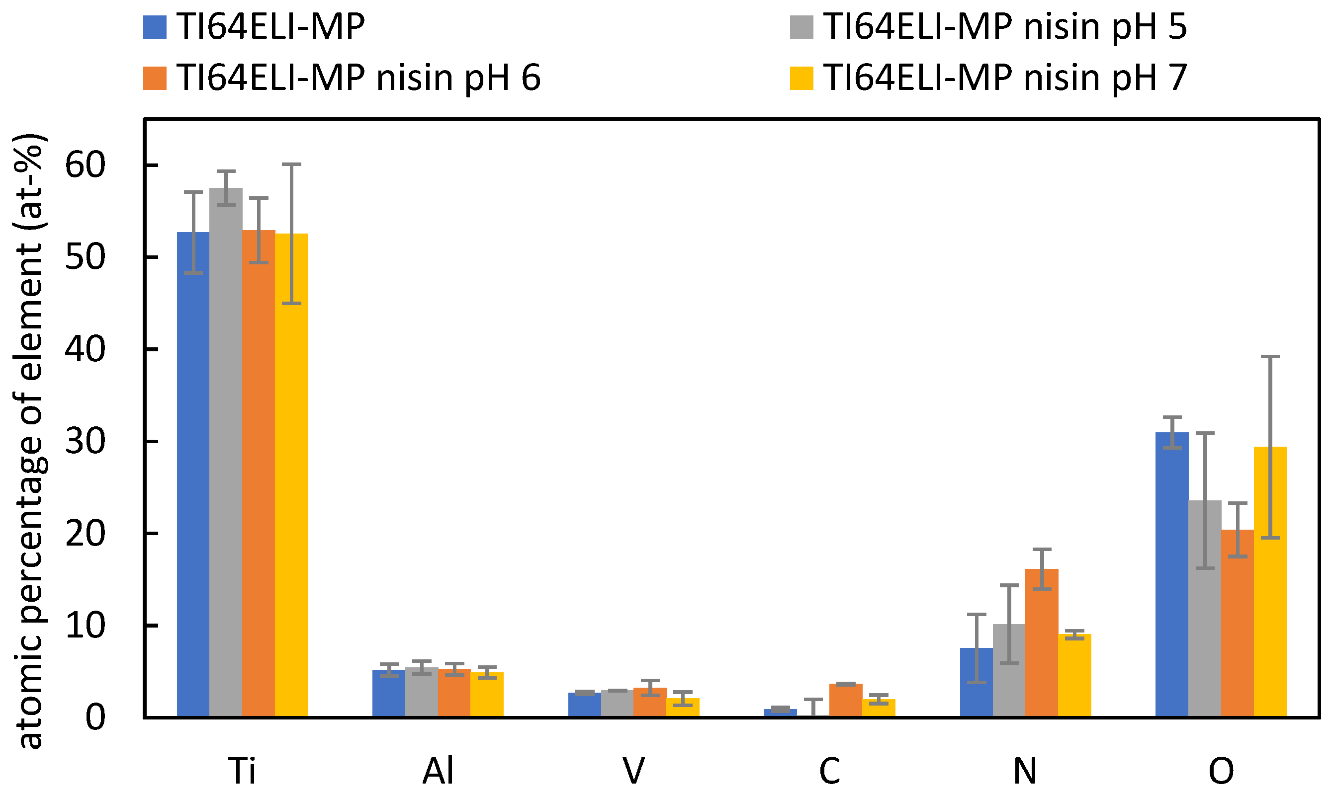 Nanomaterials 12 04332 g002