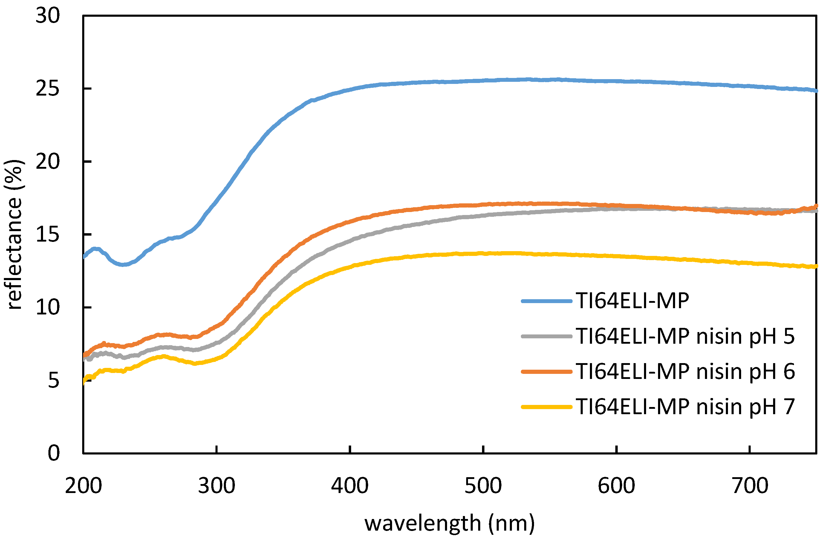 Nanomaterials 12 04332 g003