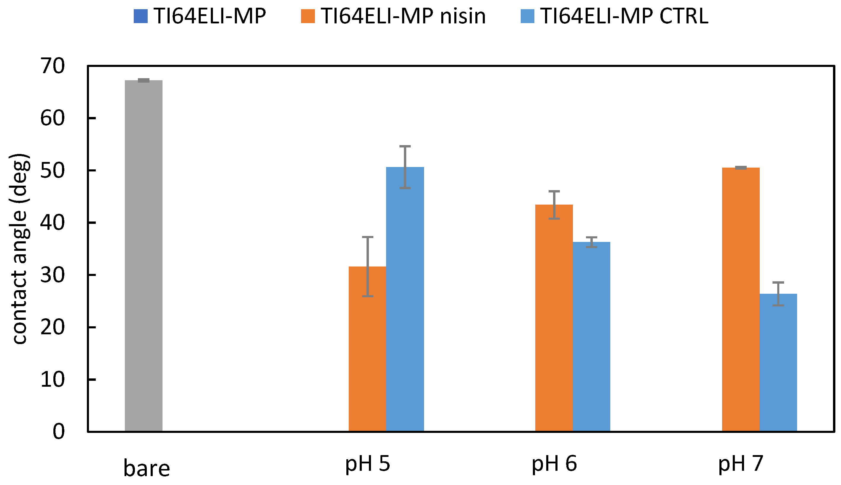 Nanomaterials 12 04332 g005