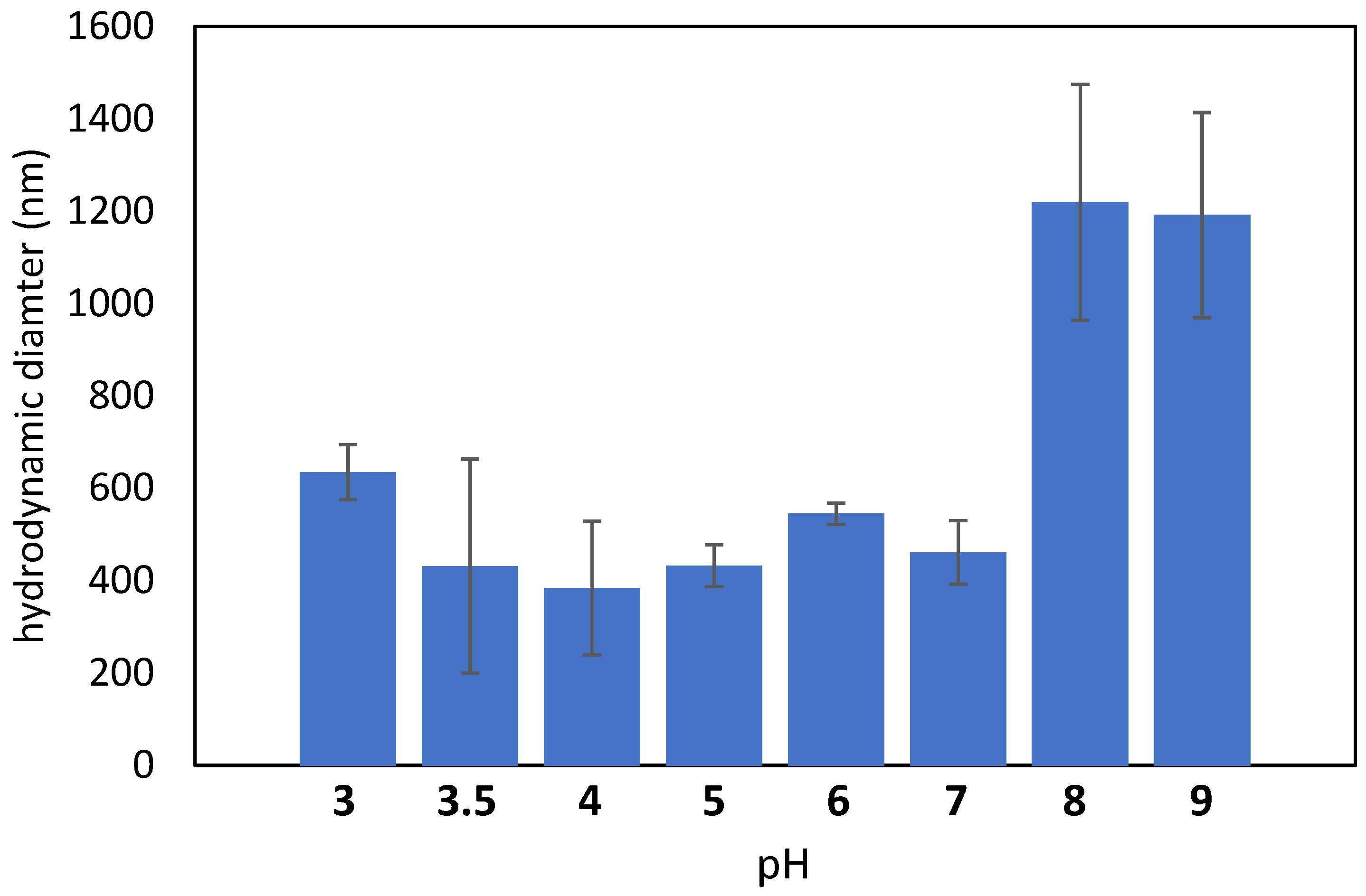 Nanomaterials 12 04332 g006