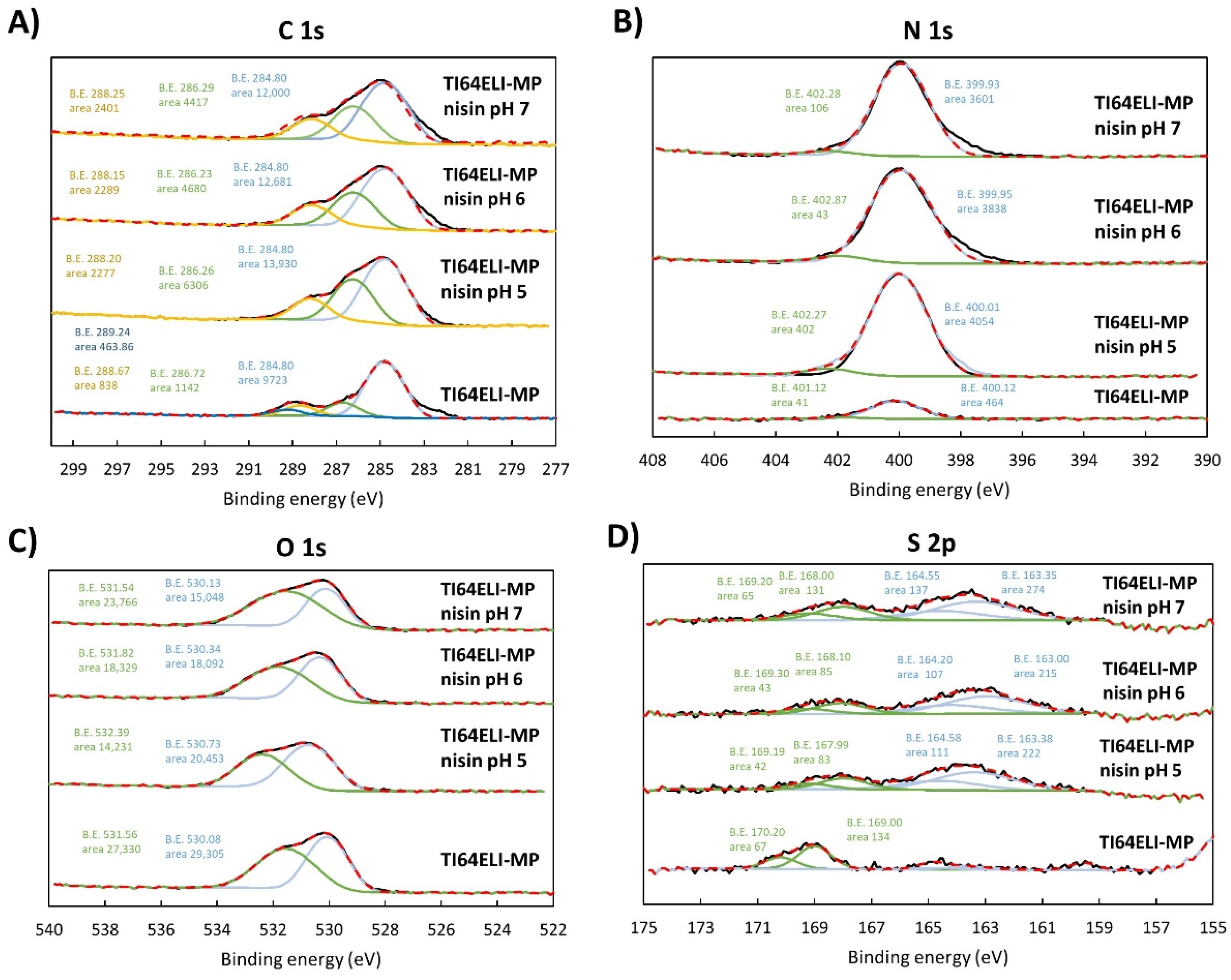 Nanomaterials 12 04332 g008