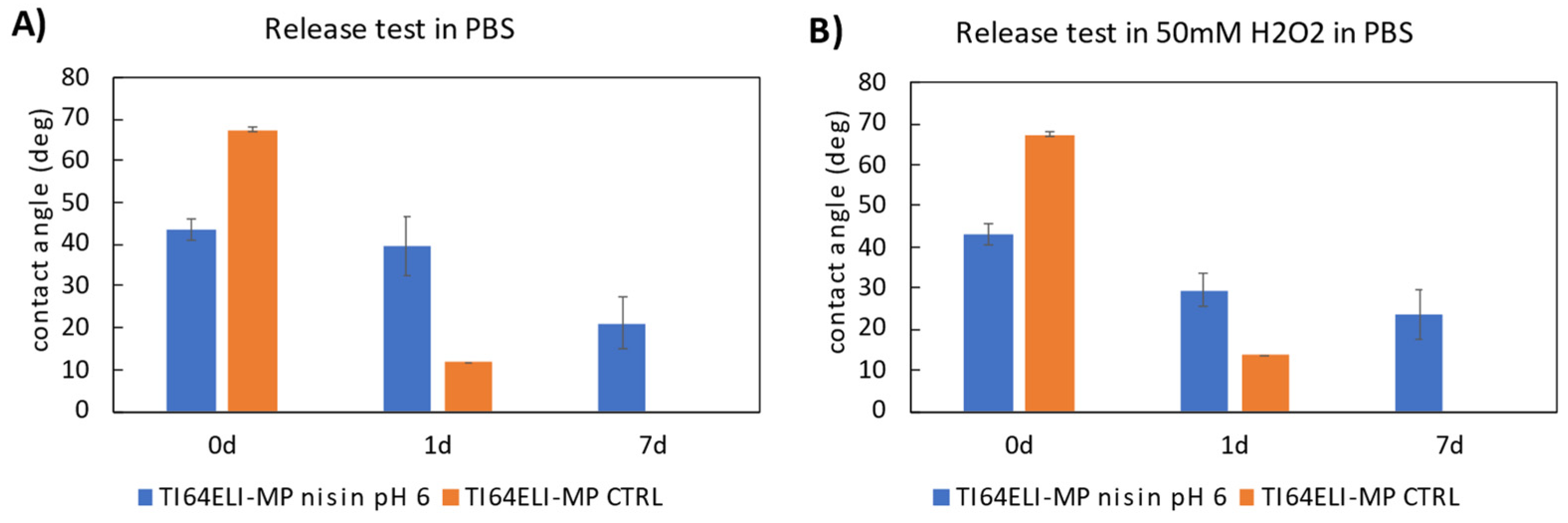 Nanomaterials 12 04332 g009