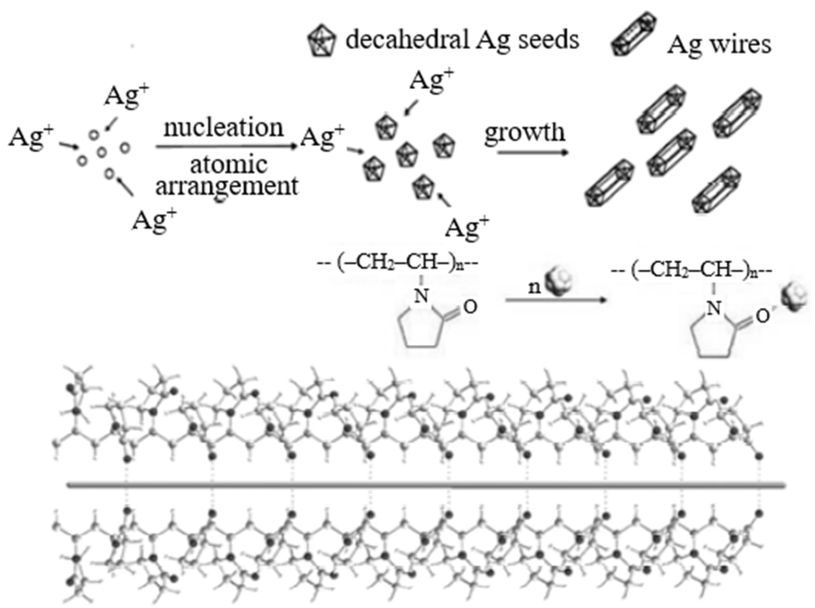 Nanomaterials 12 04333 g001