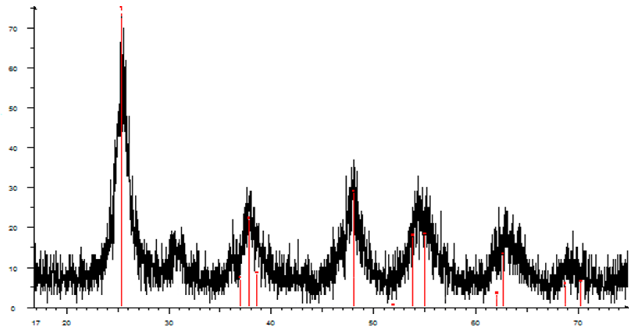 Nanomaterials 12 04333 g002