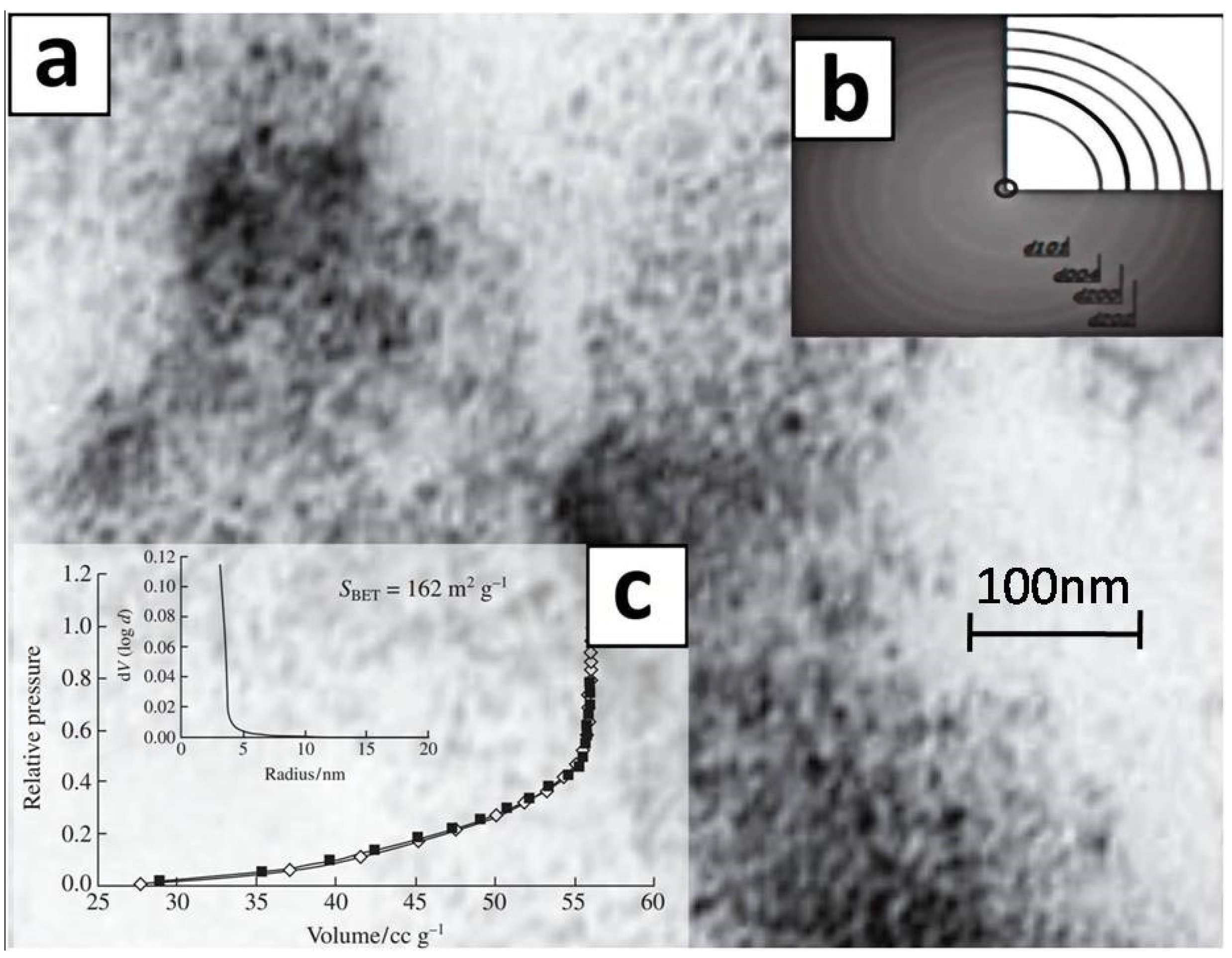 Nanomaterials 12 04333 g003