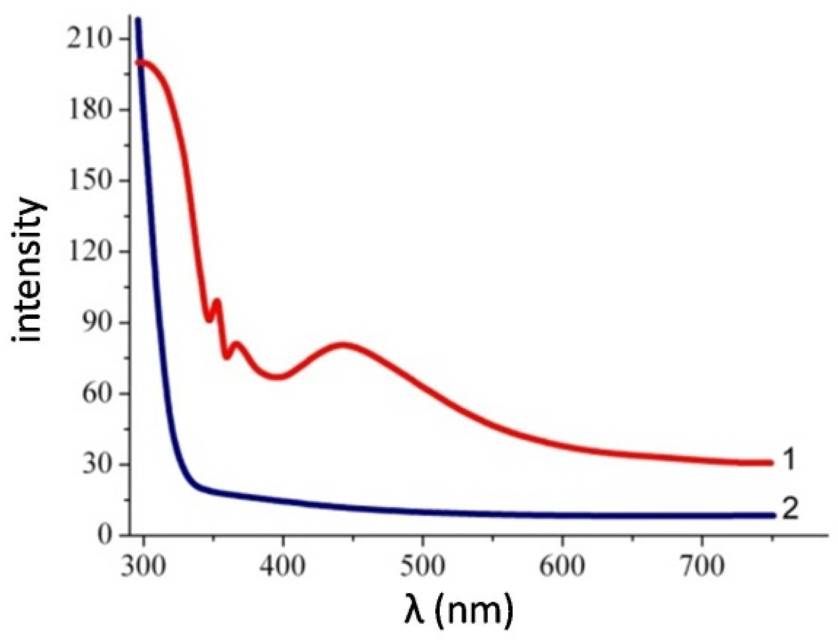 Nanomaterials 12 04333 g008