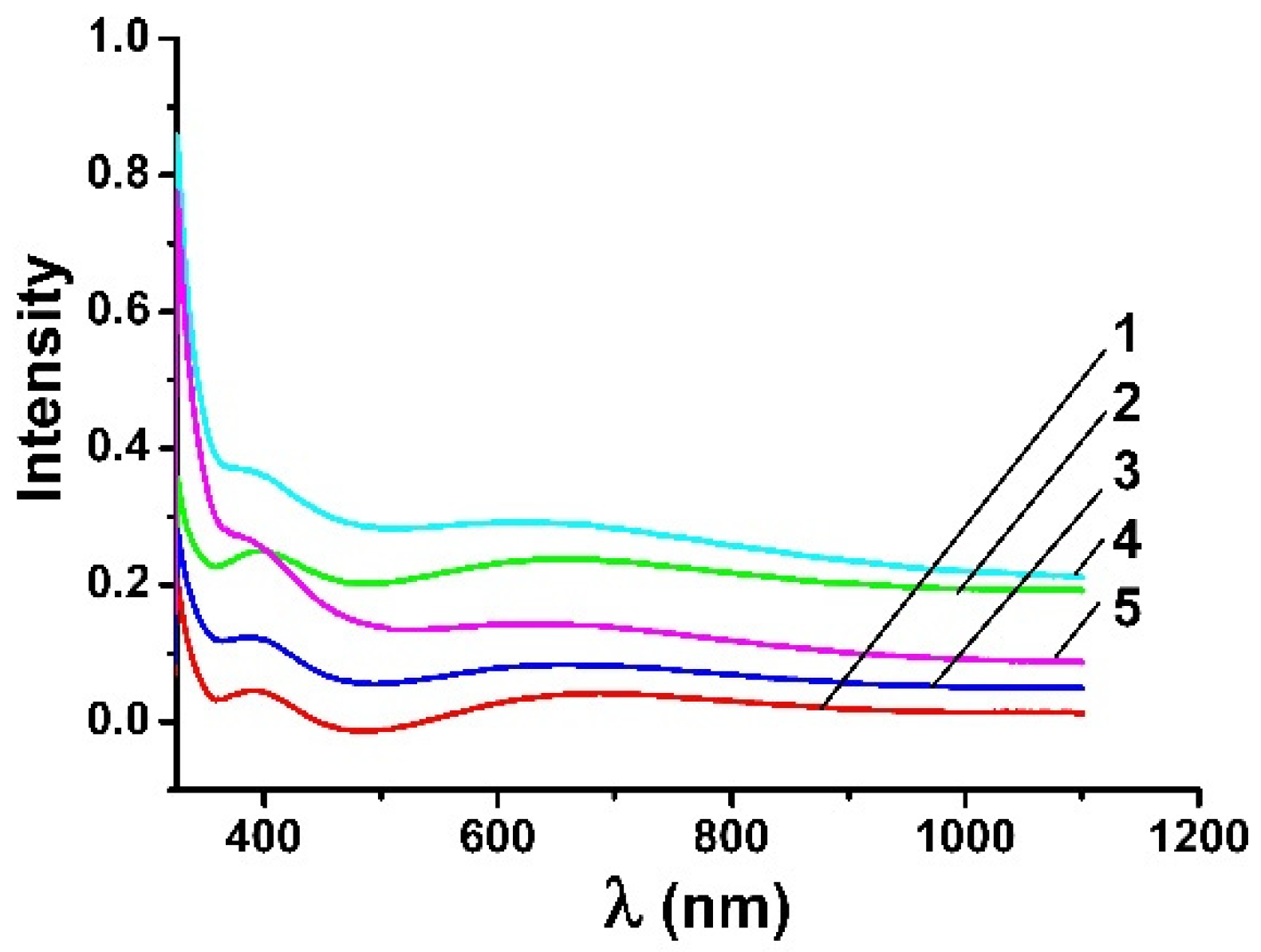 Nanomaterials 12 04333 g009