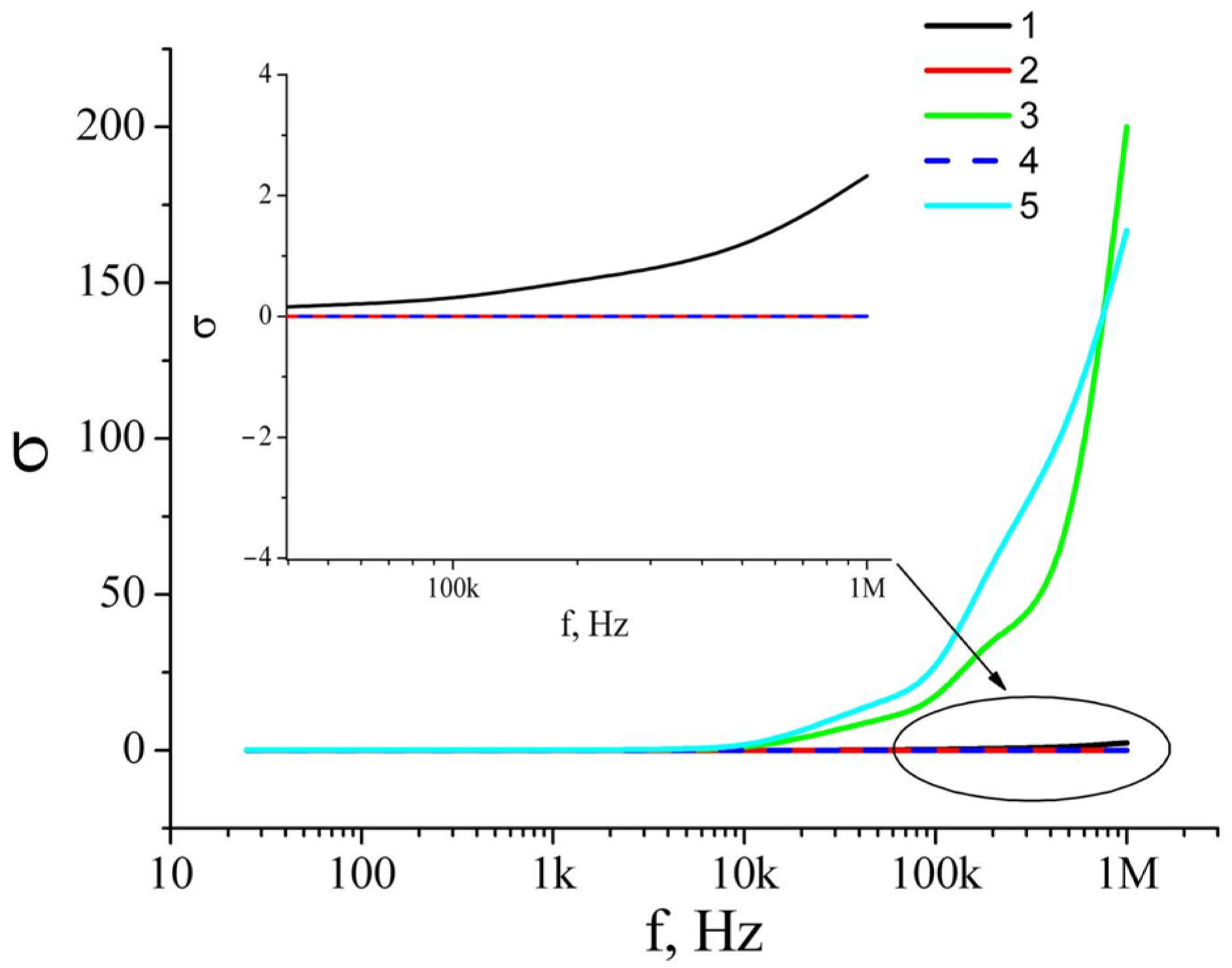 Nanomaterials 12 04333 g011