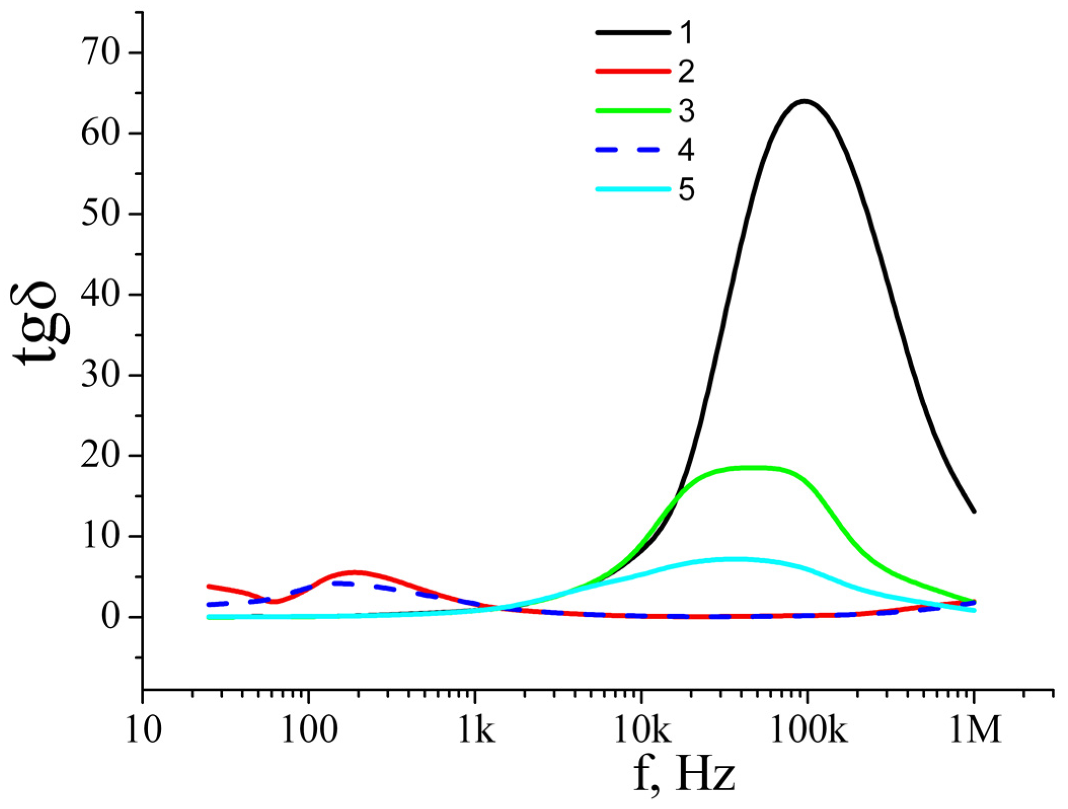 Nanomaterials 12 04333 g012