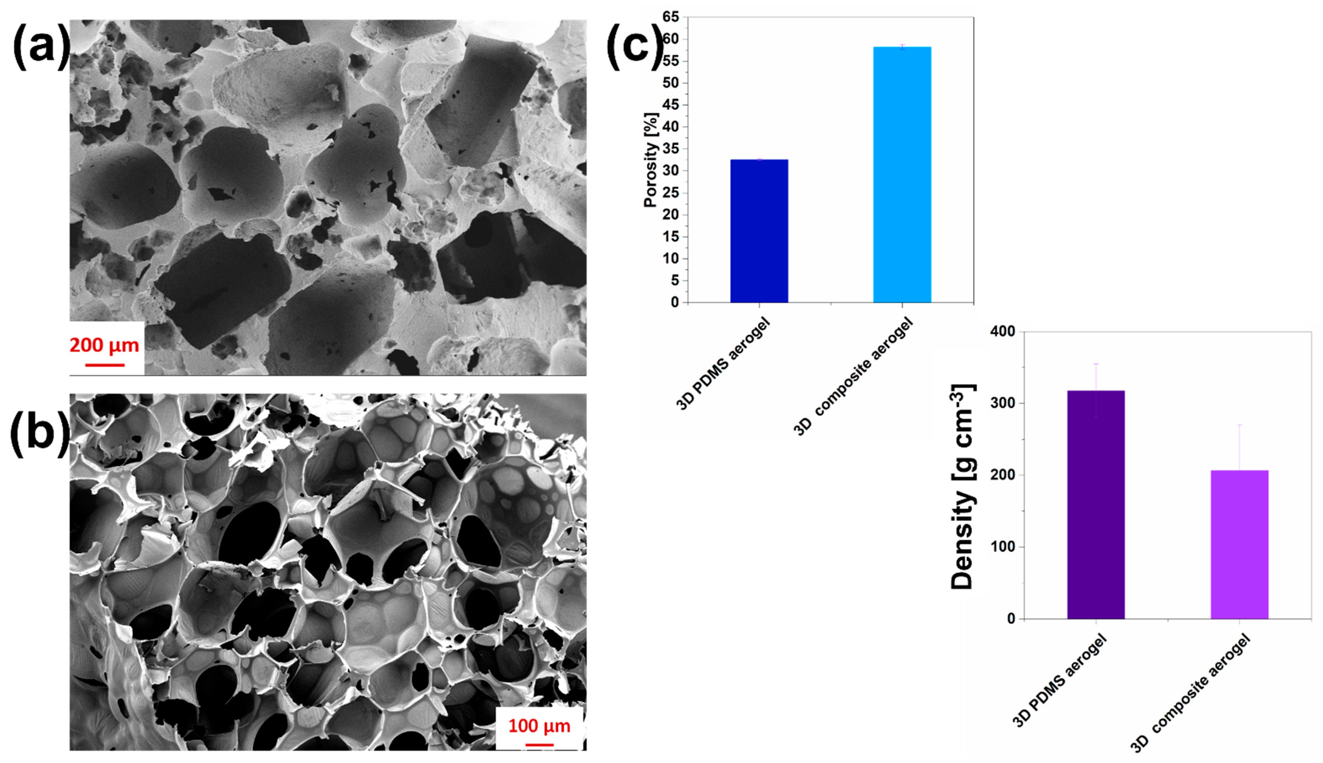 Nanomaterials 12 04335 g002