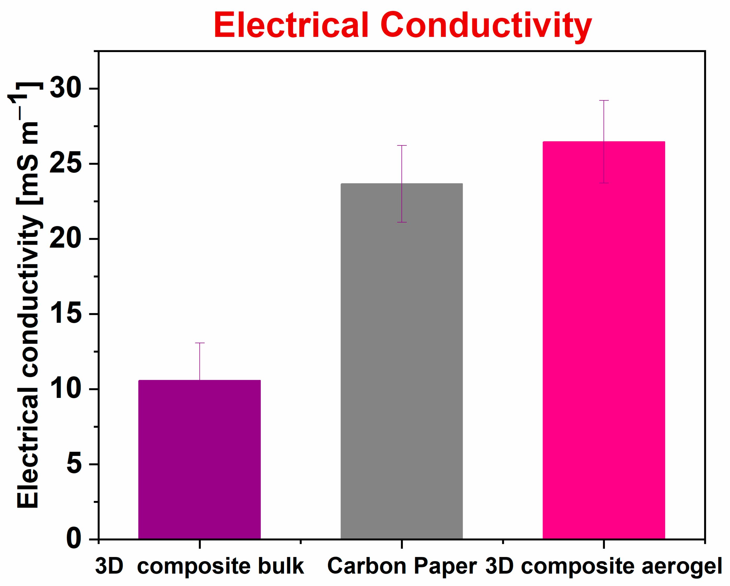 Nanomaterials 12 04335 g003