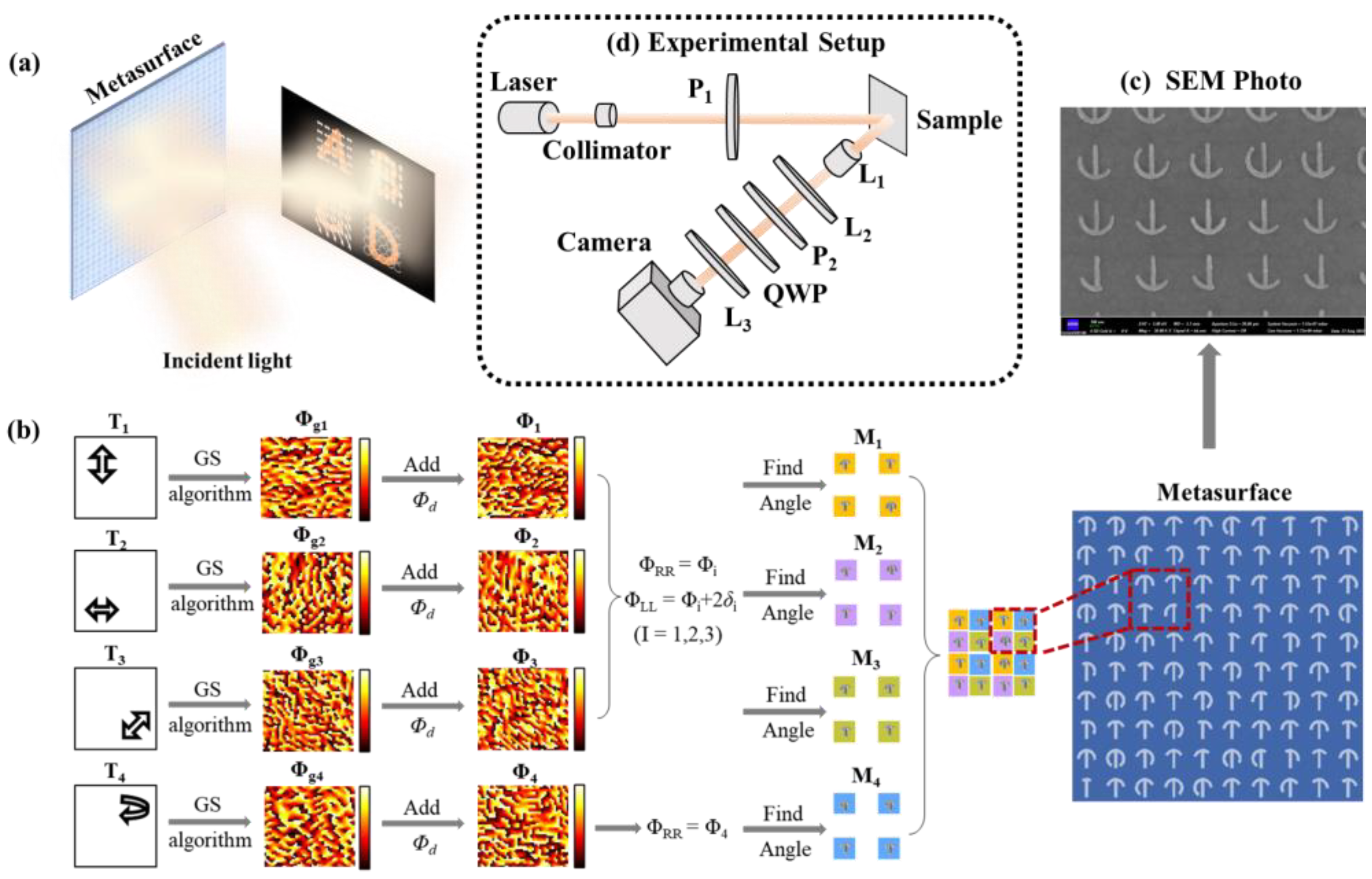 Nanomaterials 12 04336 g002 Nanomaterials 12 04336 g002